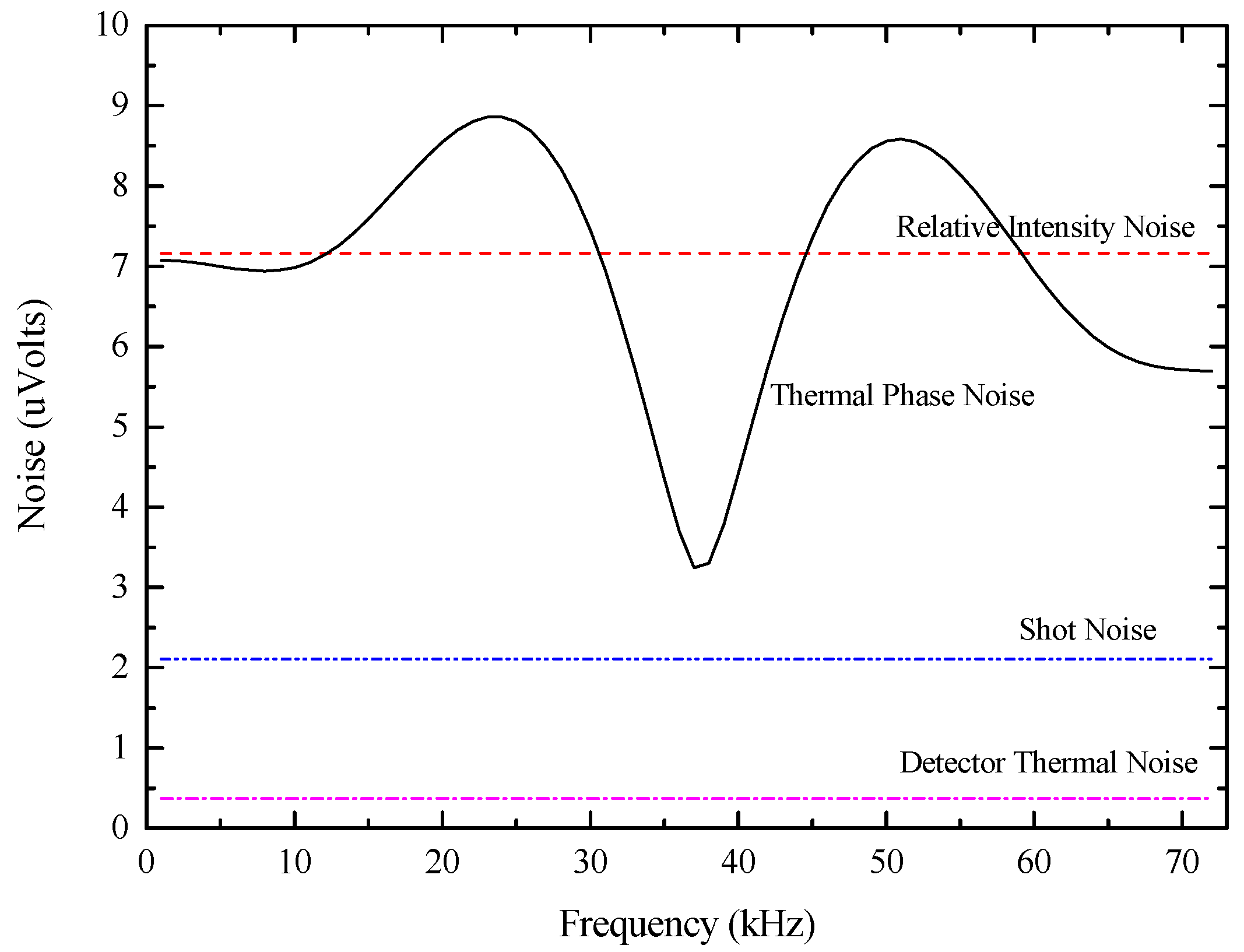 Sensors 17 02456 g006