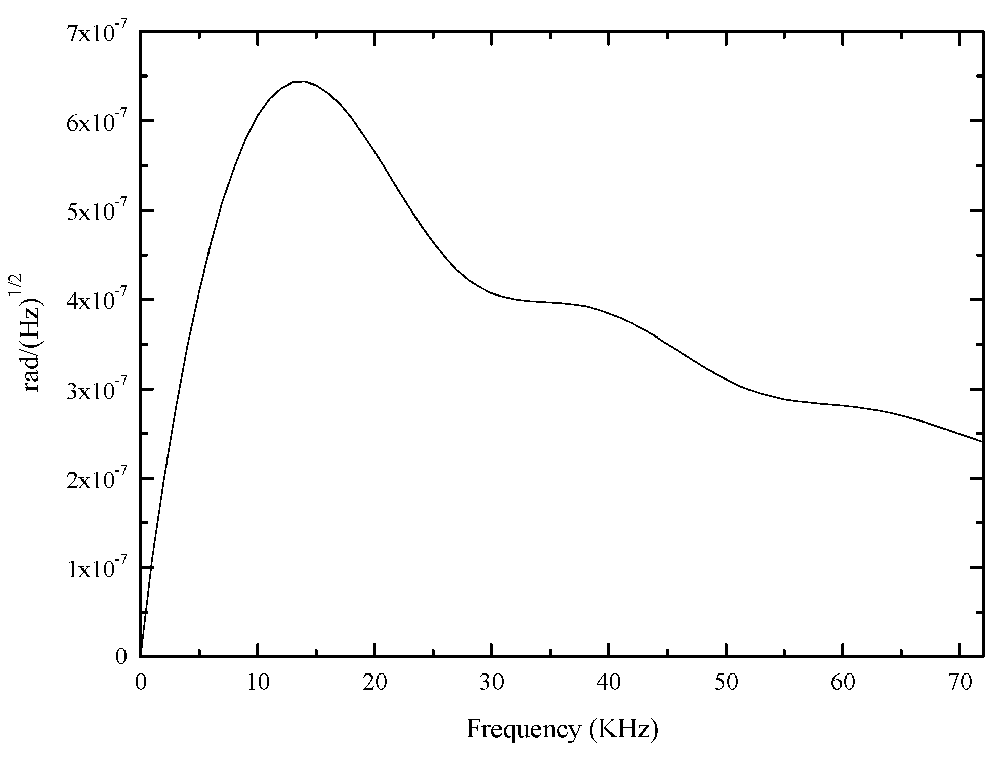 Sensors 17 02456 g007
