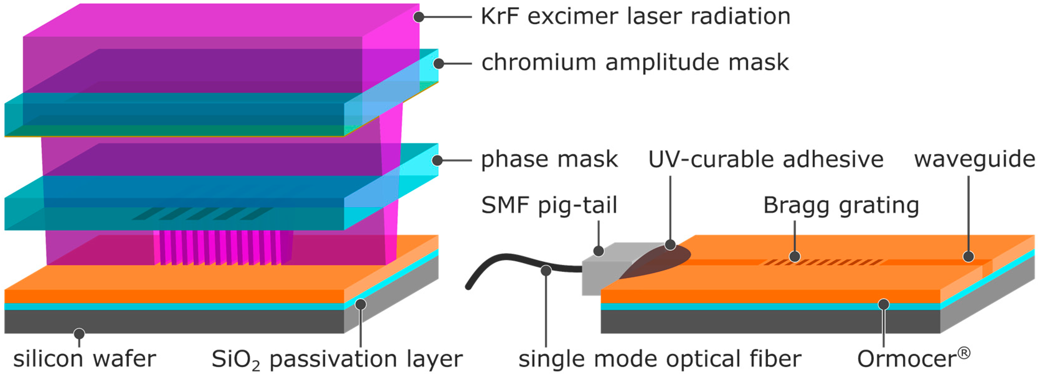 Sensors 17 02459 g001
