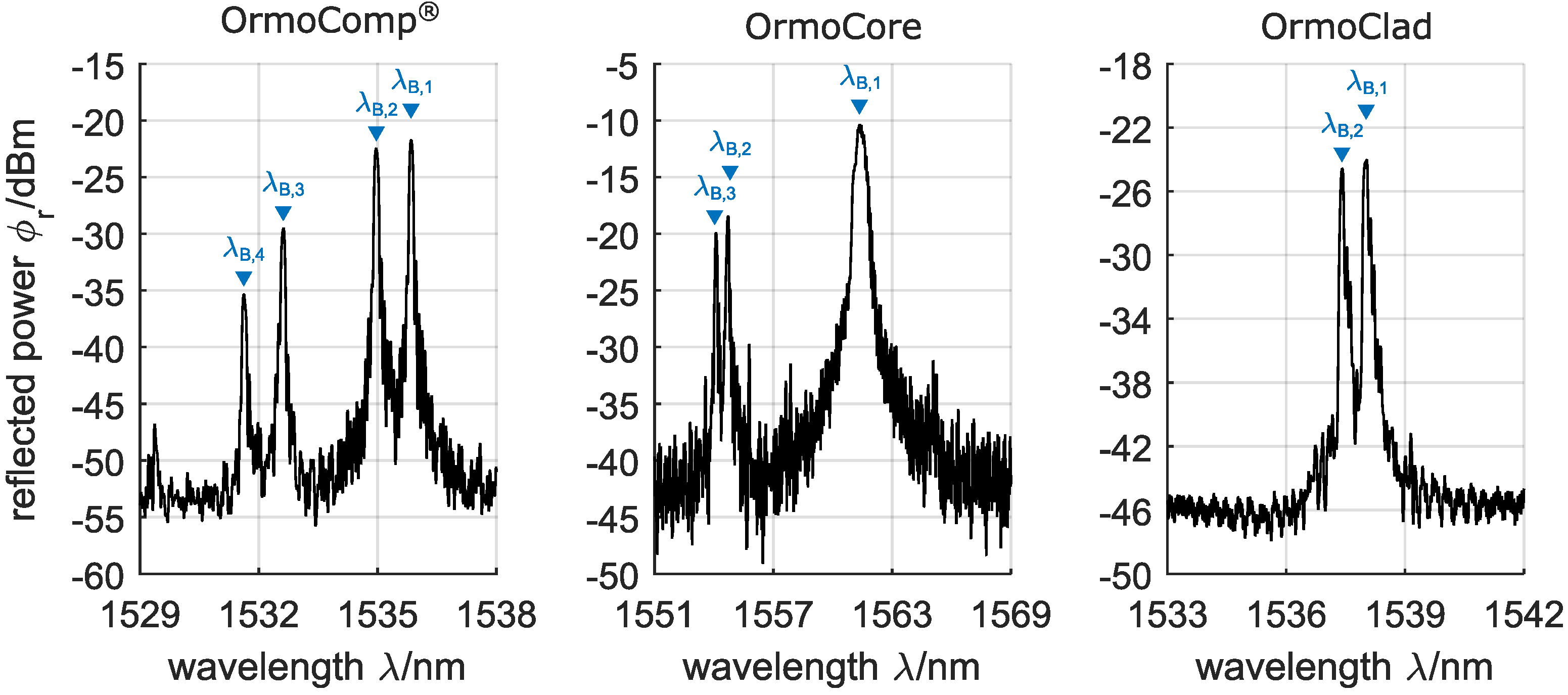 Sensors 17 02459 g003