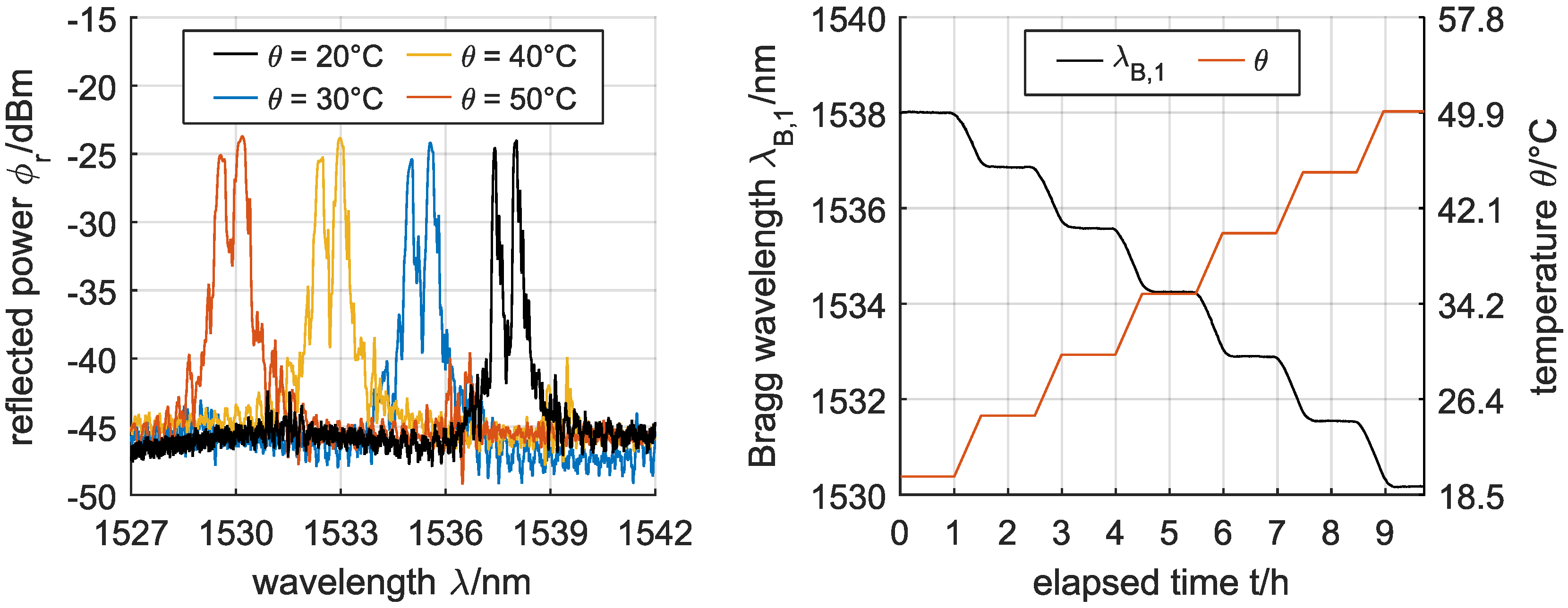 Sensors 17 02459 g004