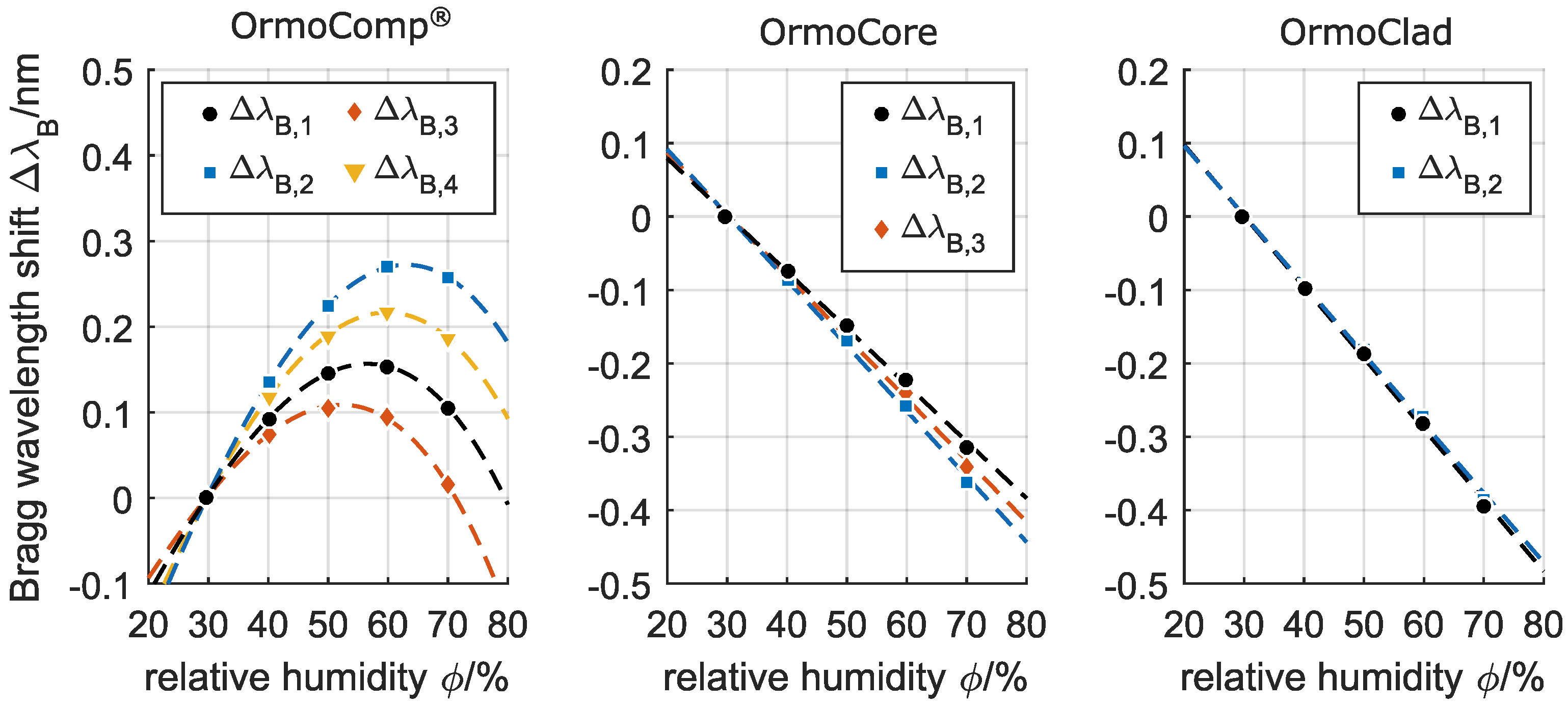 Sensors 17 02459 g006