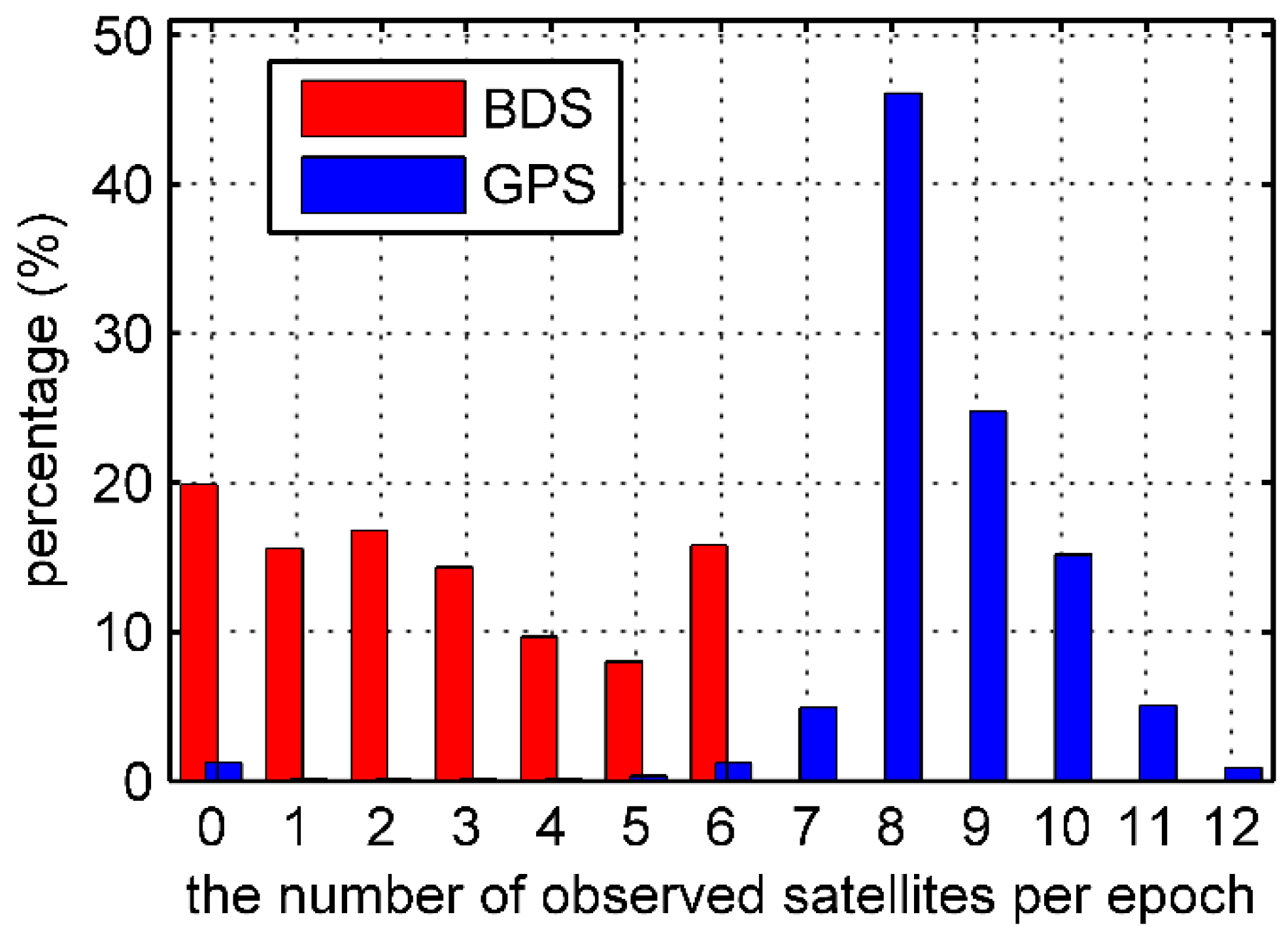 Sensors 17 02460 g002