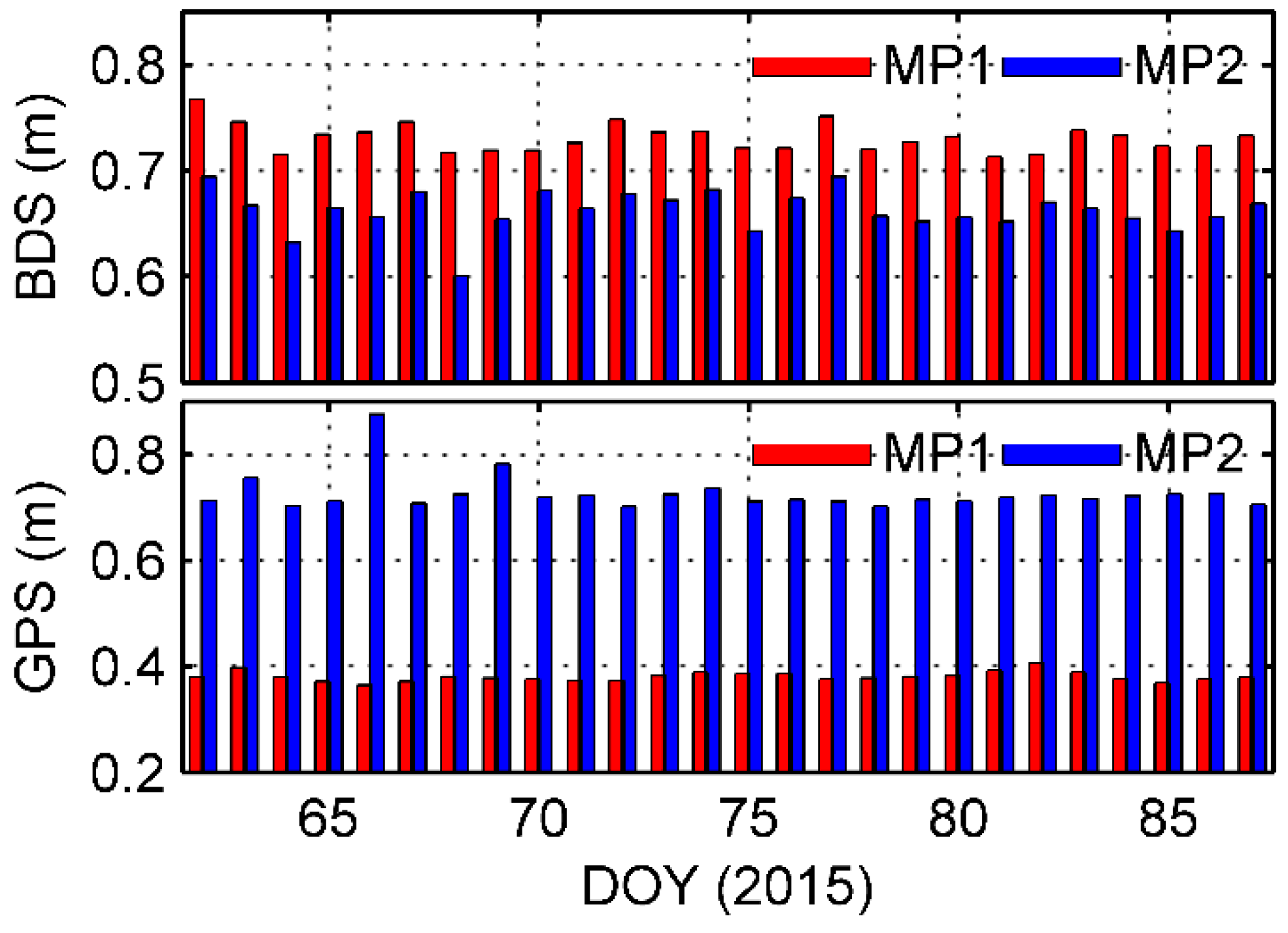 Sensors 17 02460 g003
