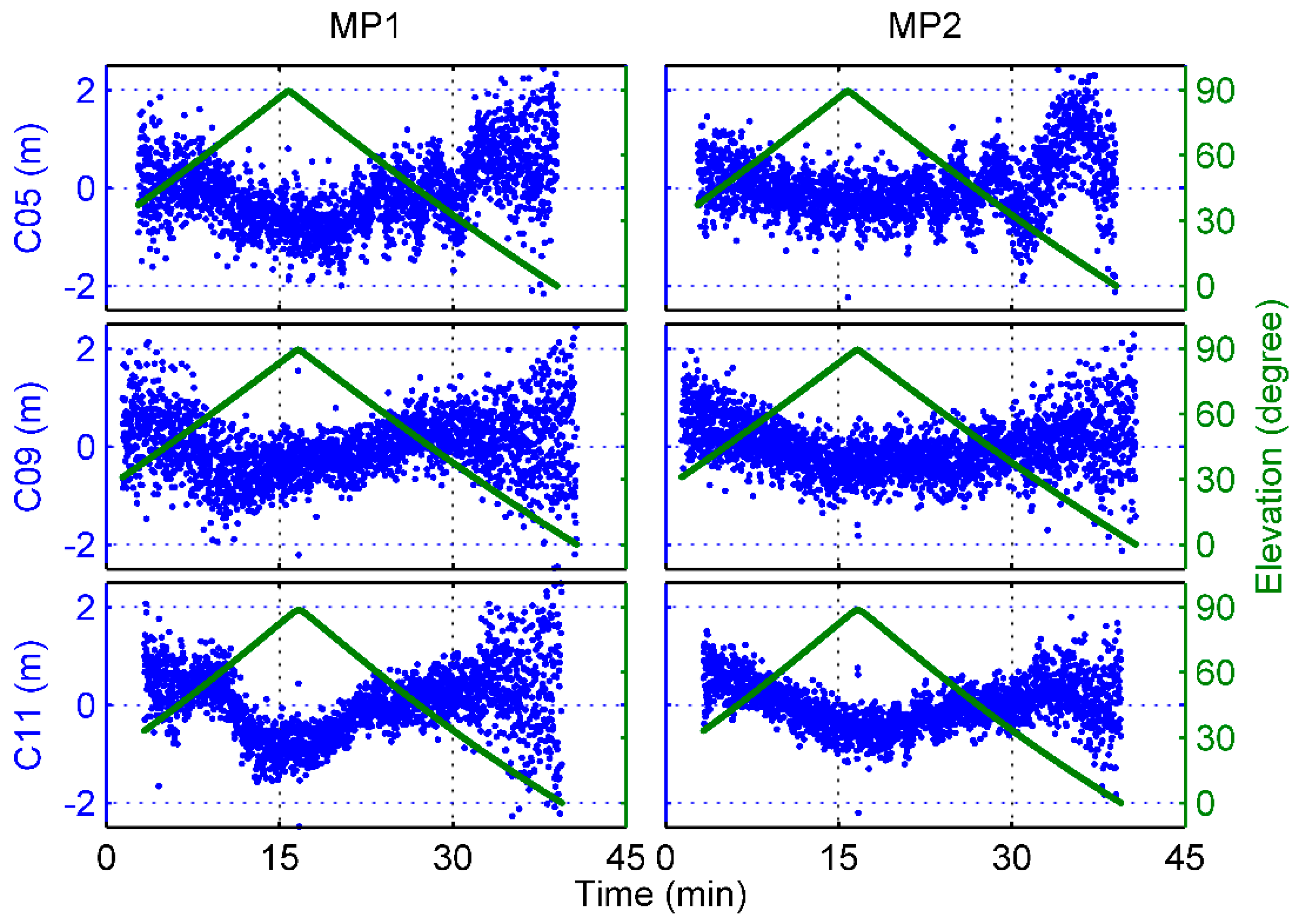 Sensors 17 02460 g004