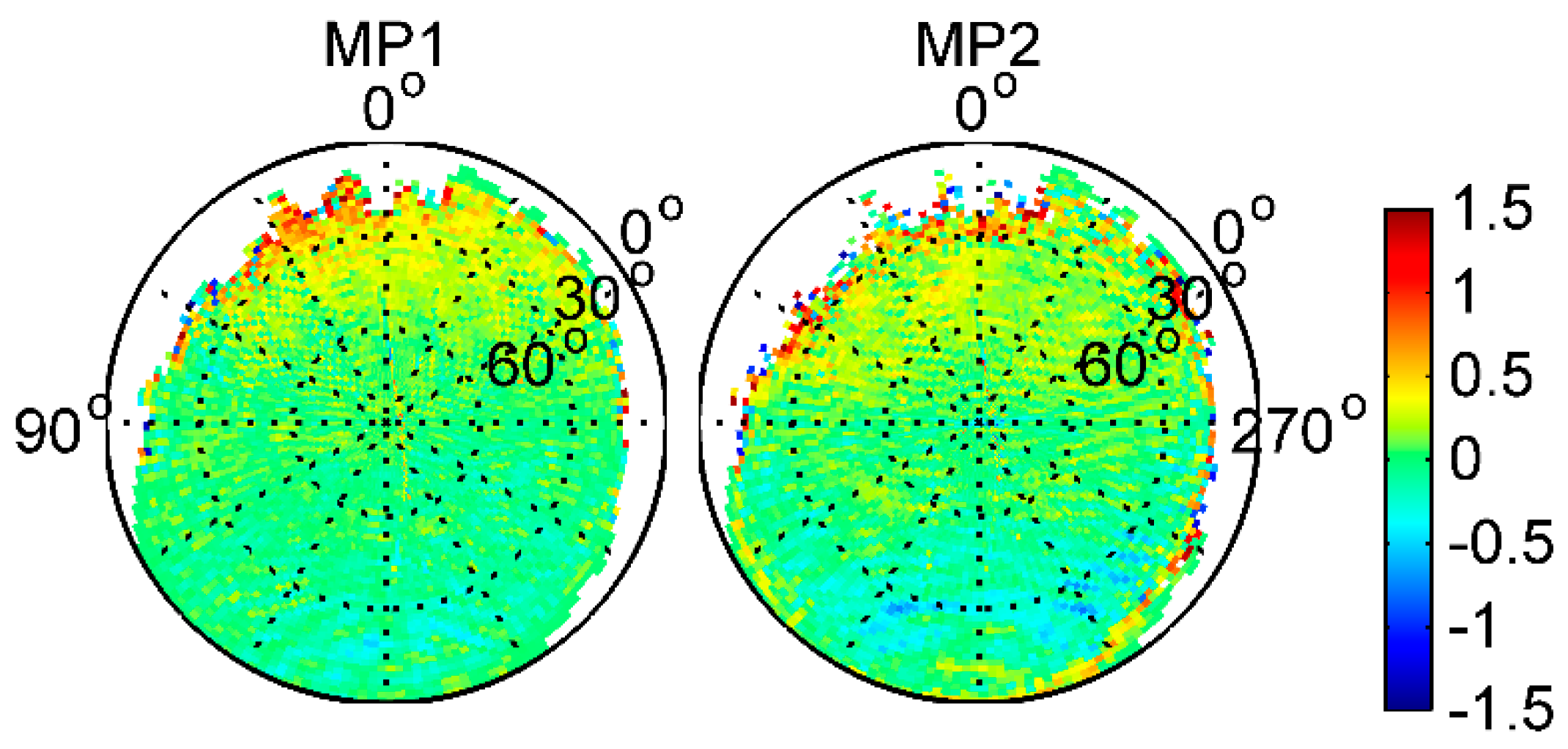 Sensors 17 02460 g007