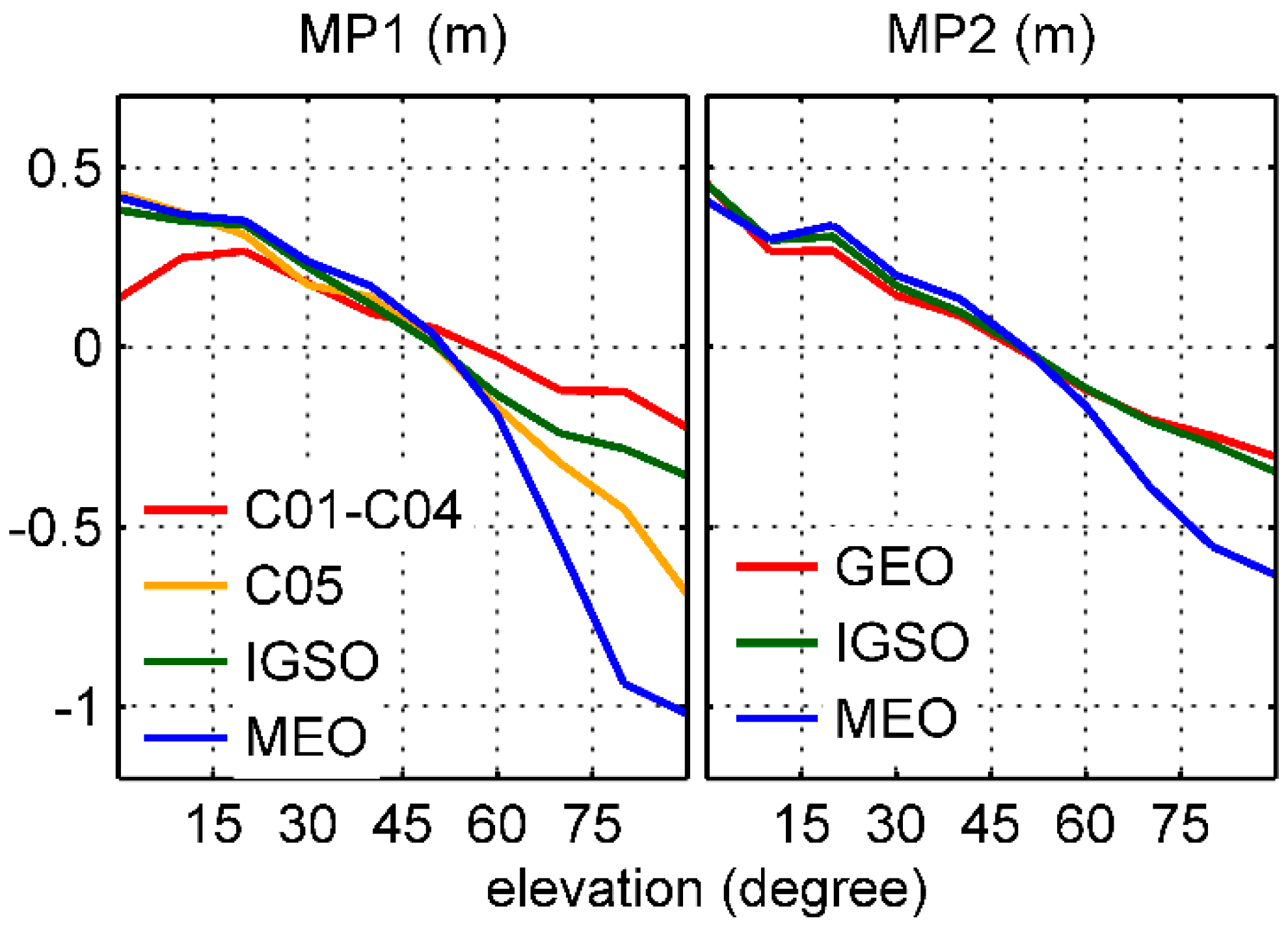 Sensors 17 02460 g010