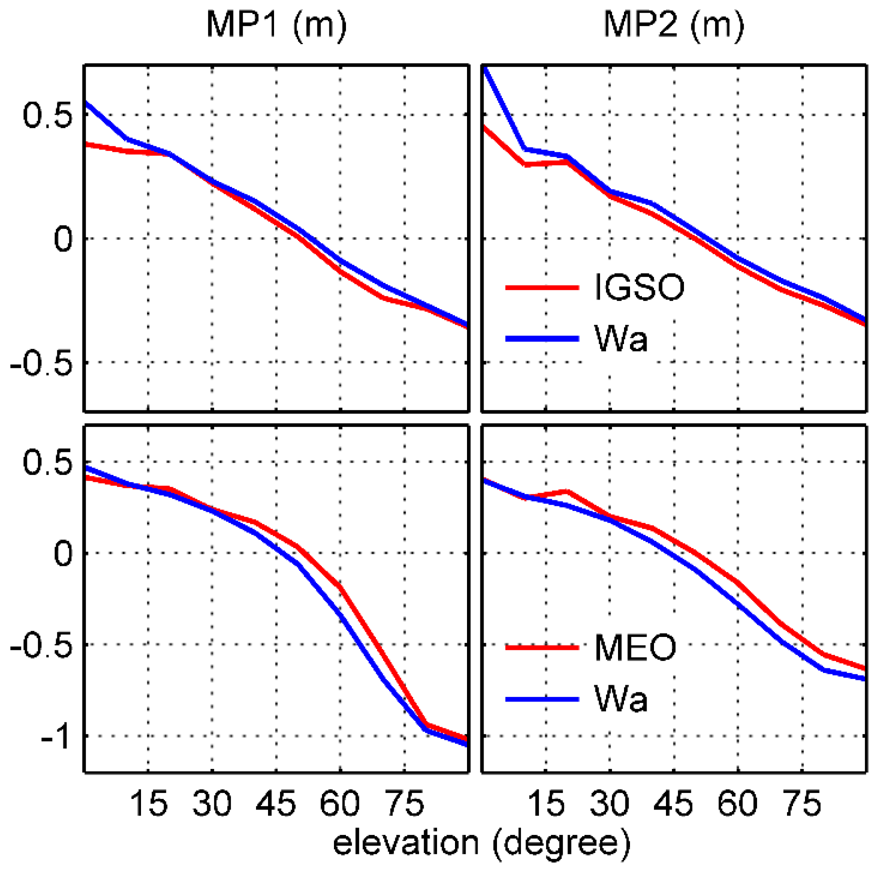 Sensors 17 02460 g011