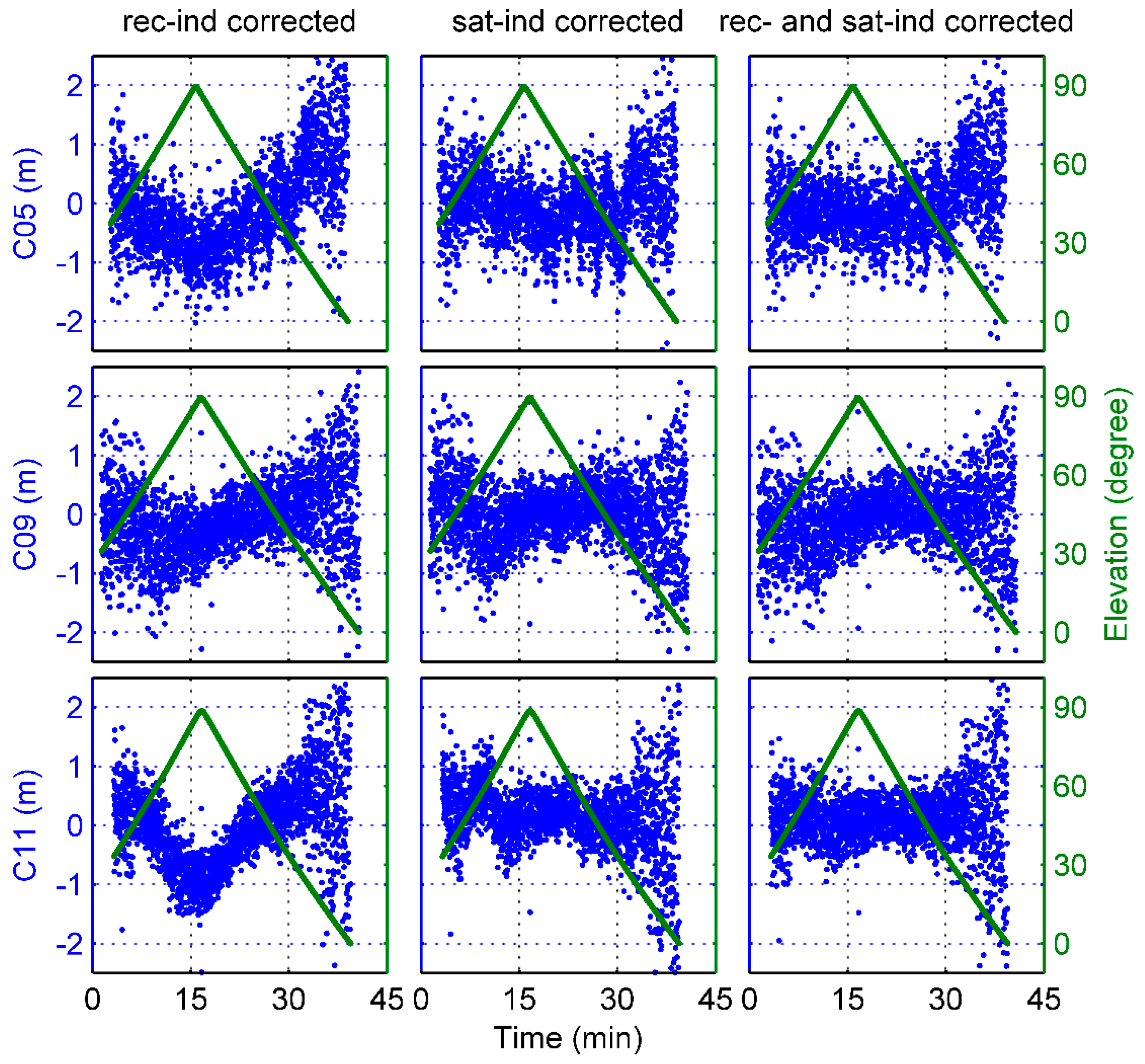 Sensors 17 02460 g012