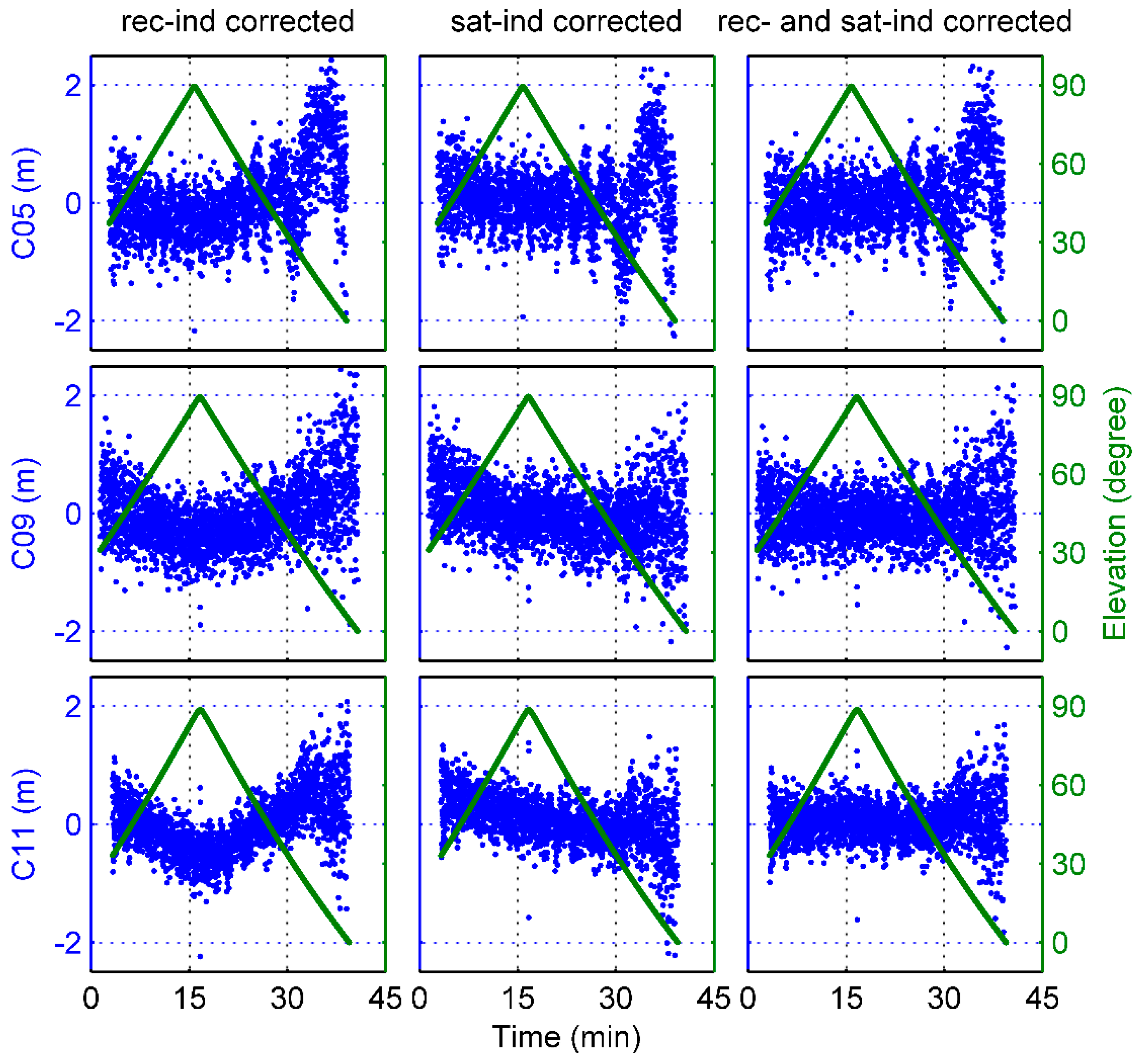 Sensors 17 02460 g013
