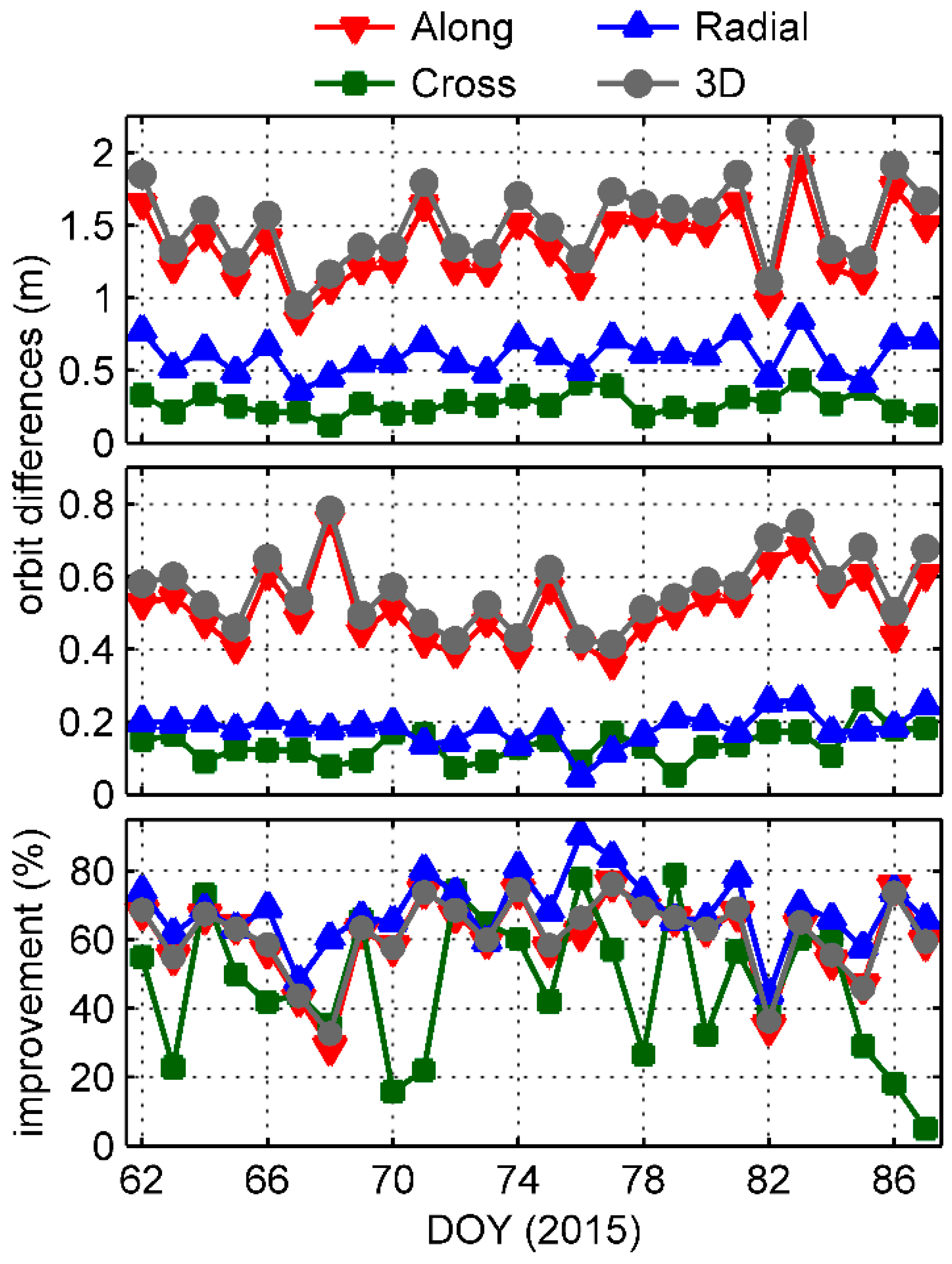 Sensors 17 02460 g014