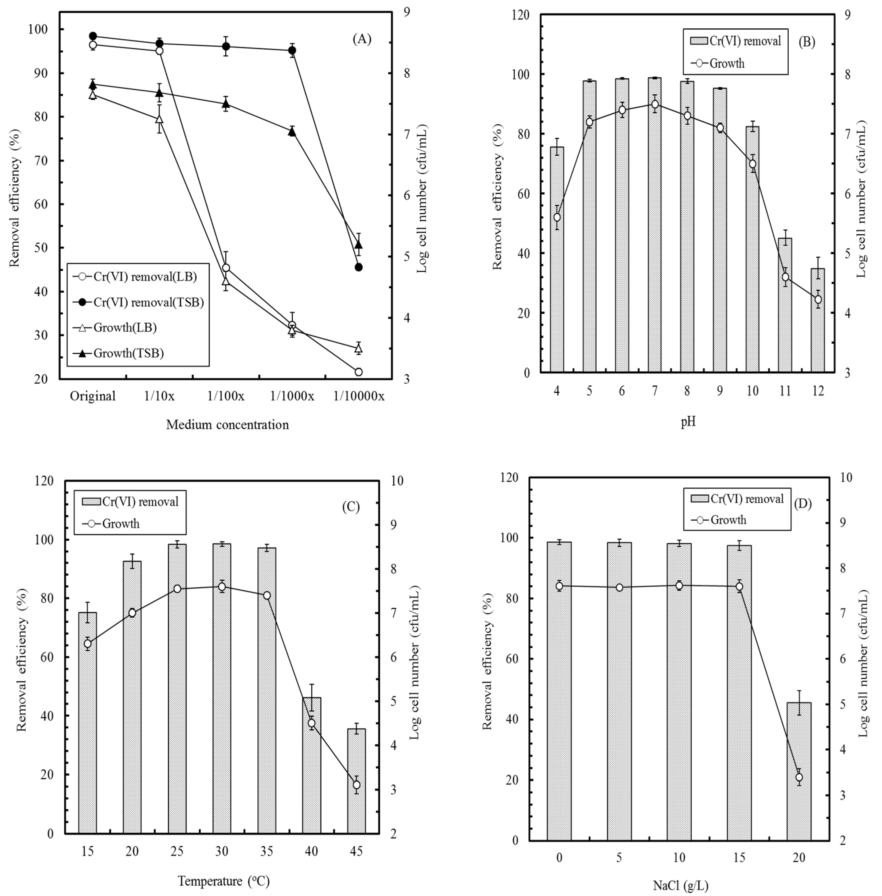 Sensors 17 02461 g003 Sensors 17 02461 g003