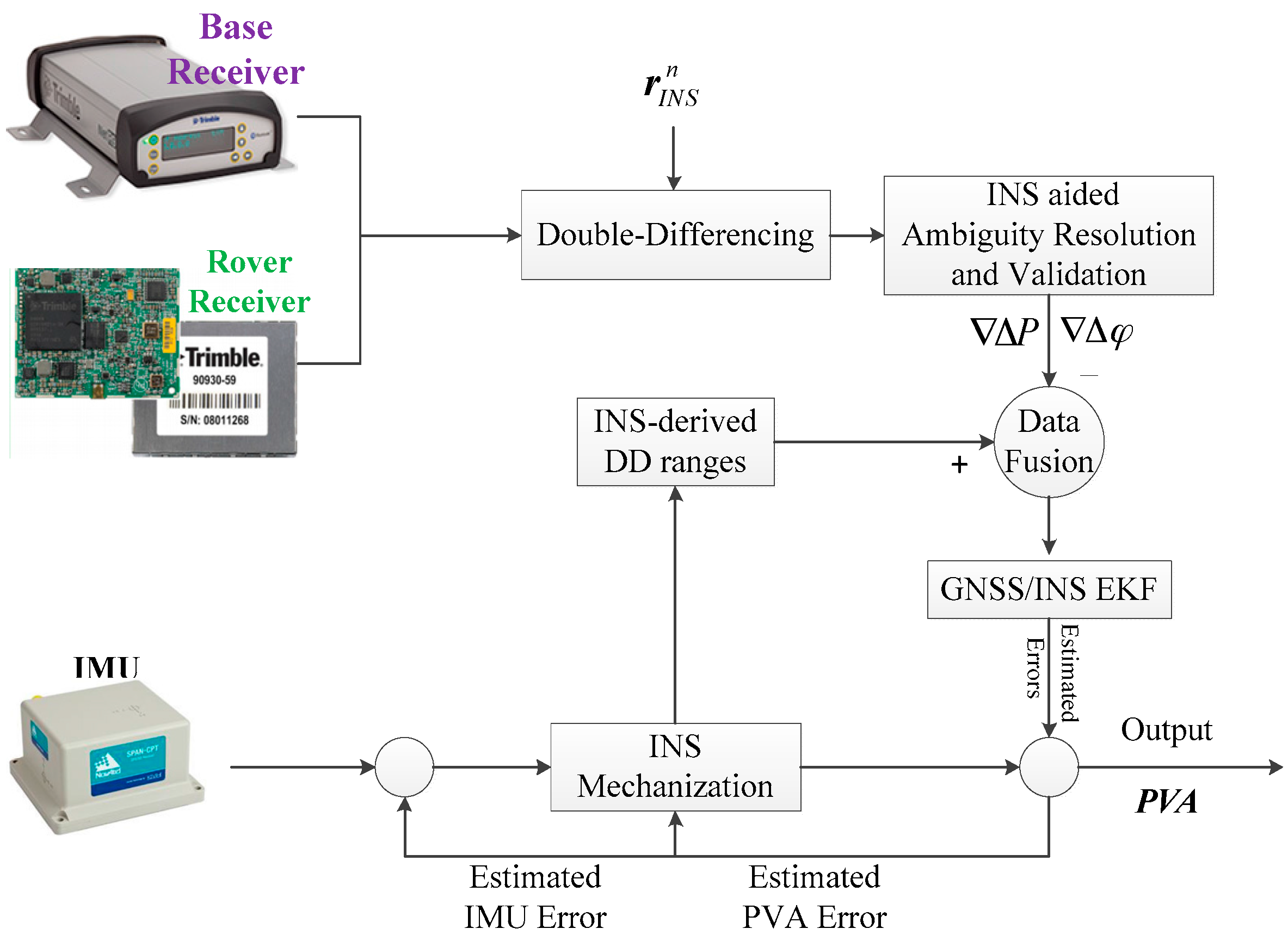 Sensors 17 02462 g001