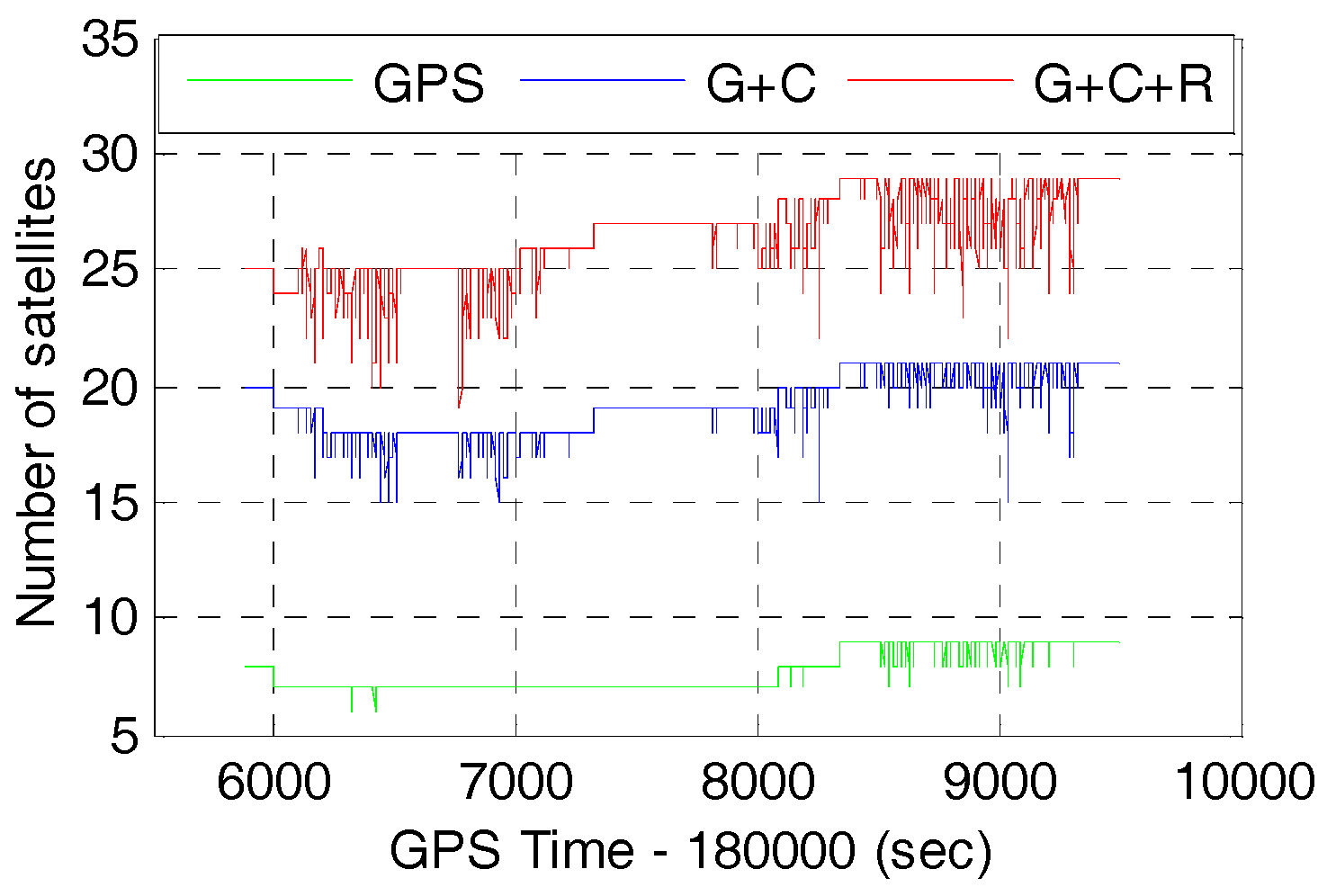 Sensors 17 02462 g004