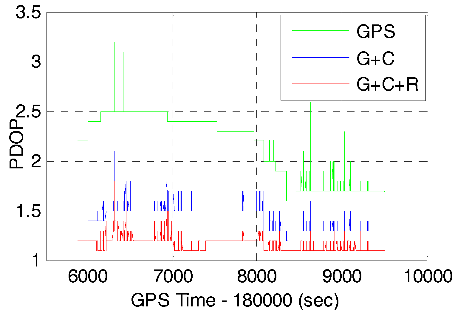 Sensors 17 02462 g005