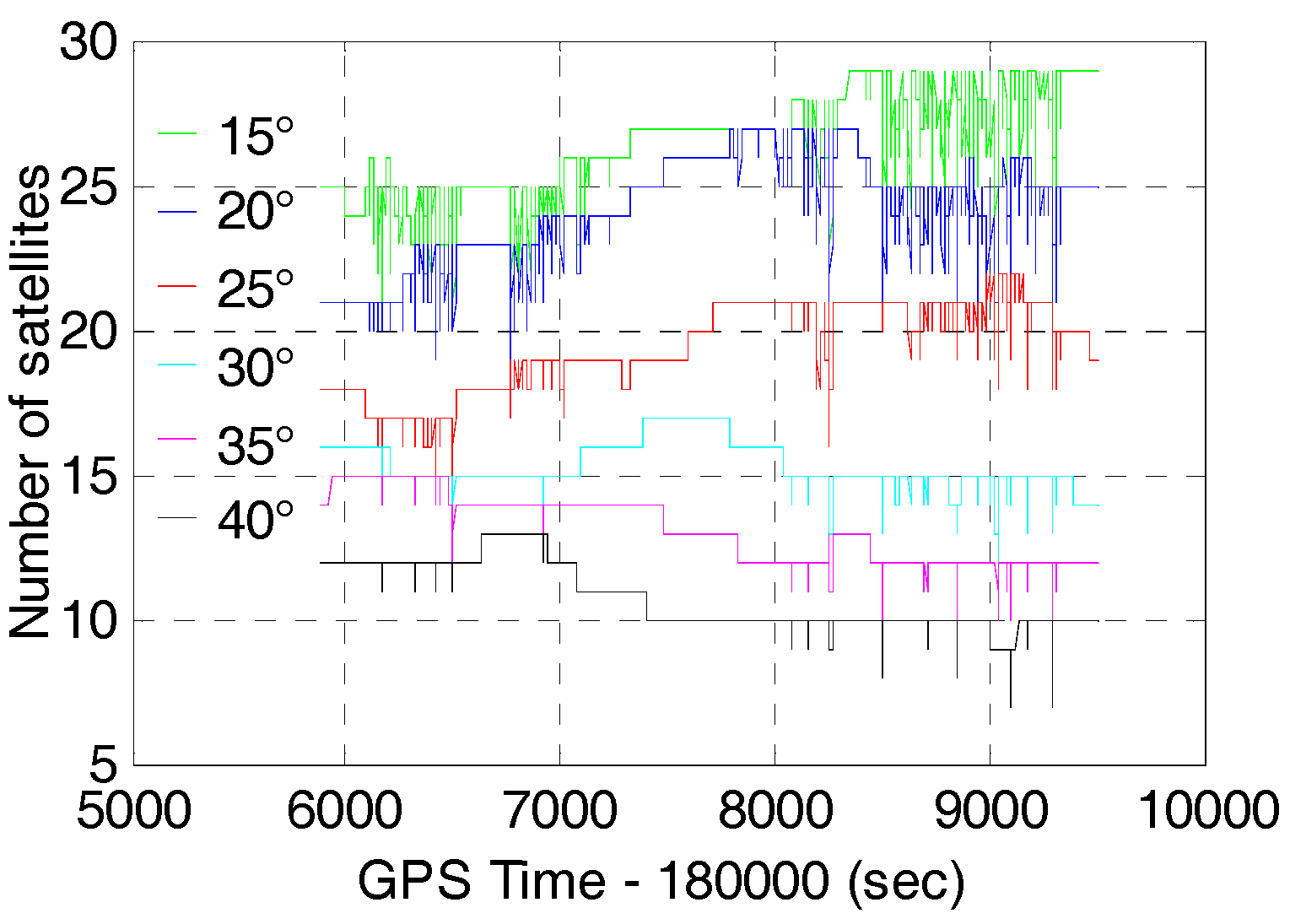 Sensors 17 02462 g006