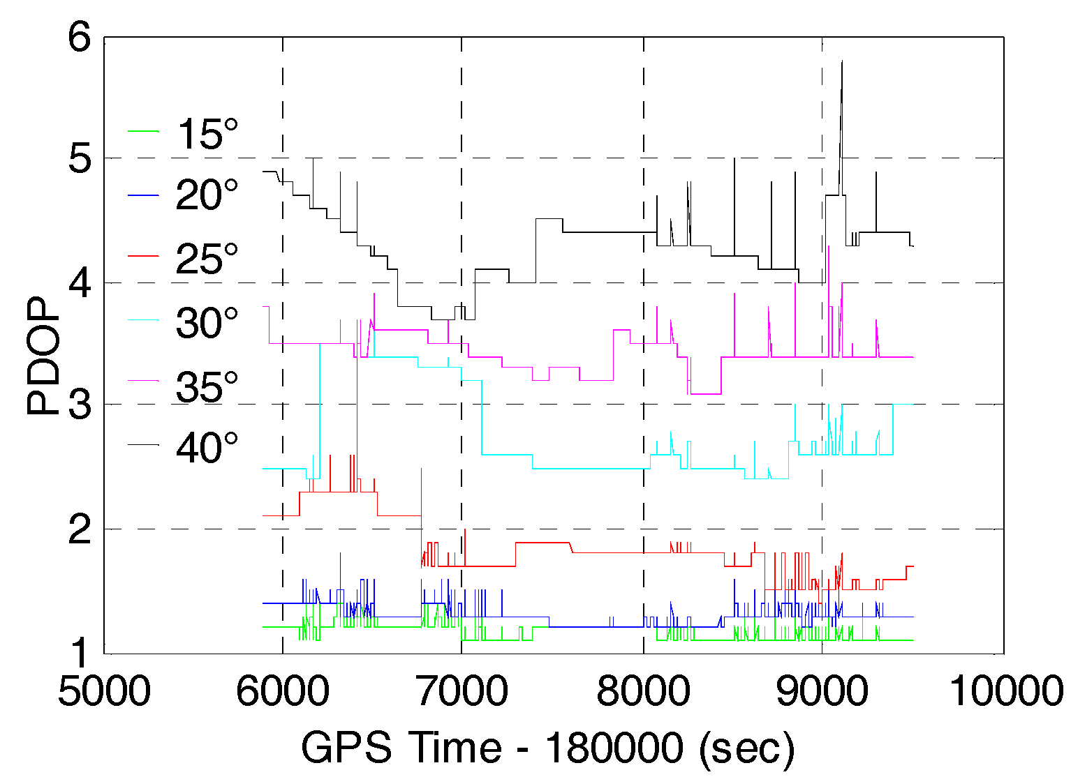 Sensors 17 02462 g007