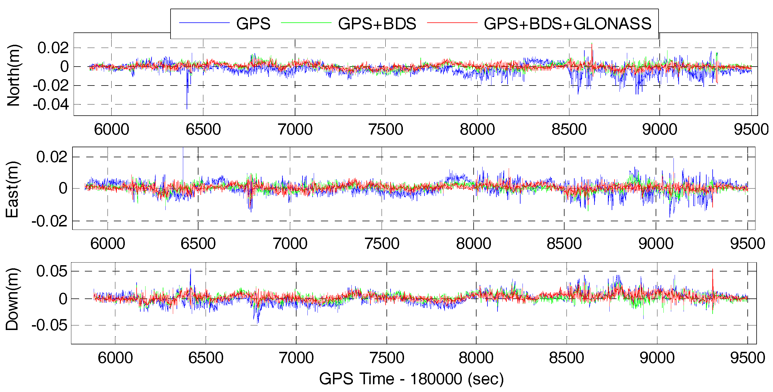 Sensors 17 02462 g009