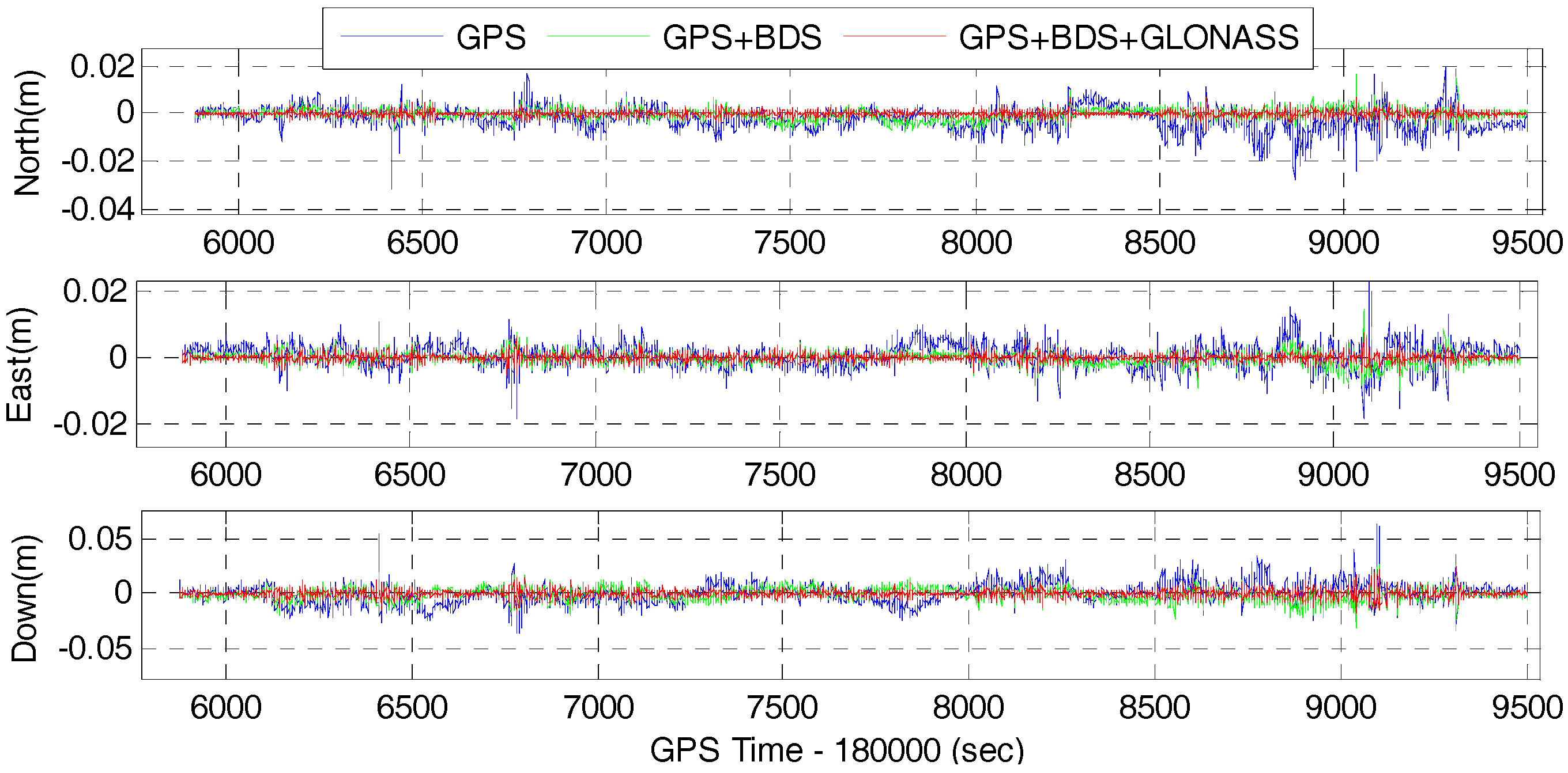 Sensors 17 02462 g010