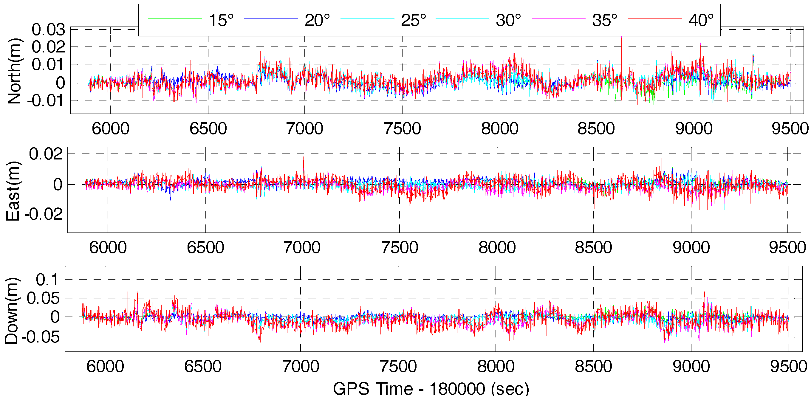 Sensors 17 02462 g011