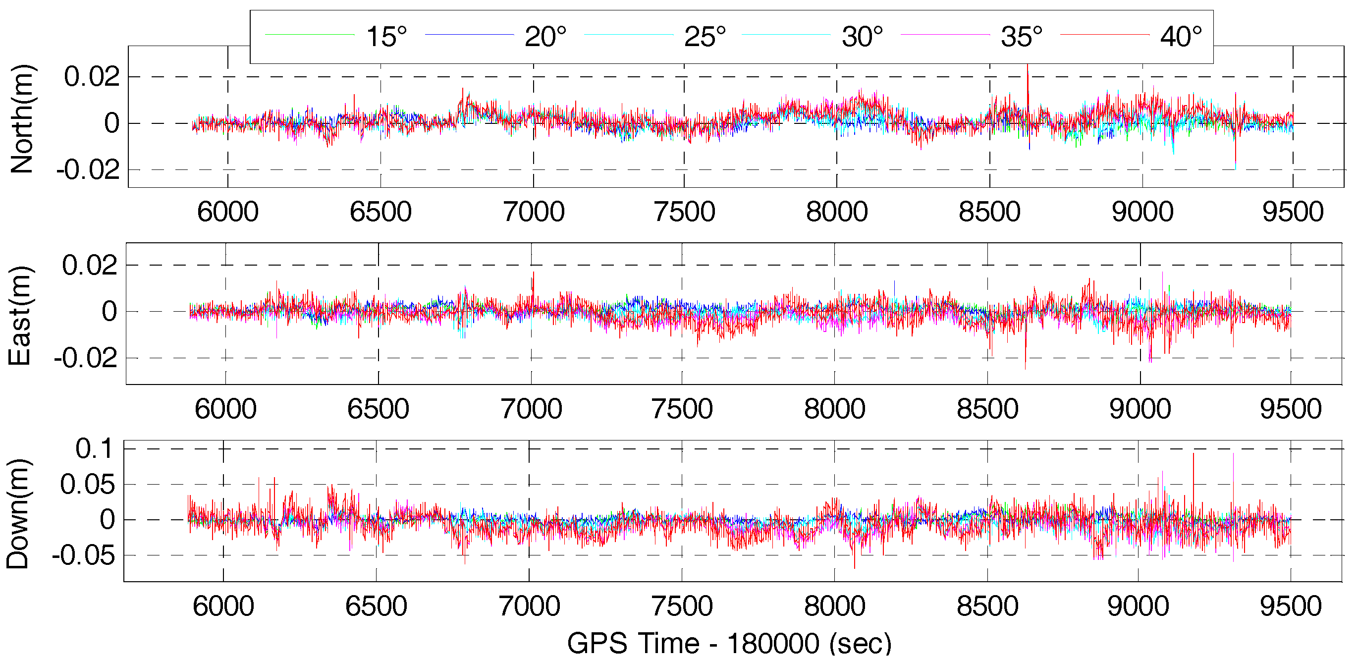 Sensors 17 02462 g012