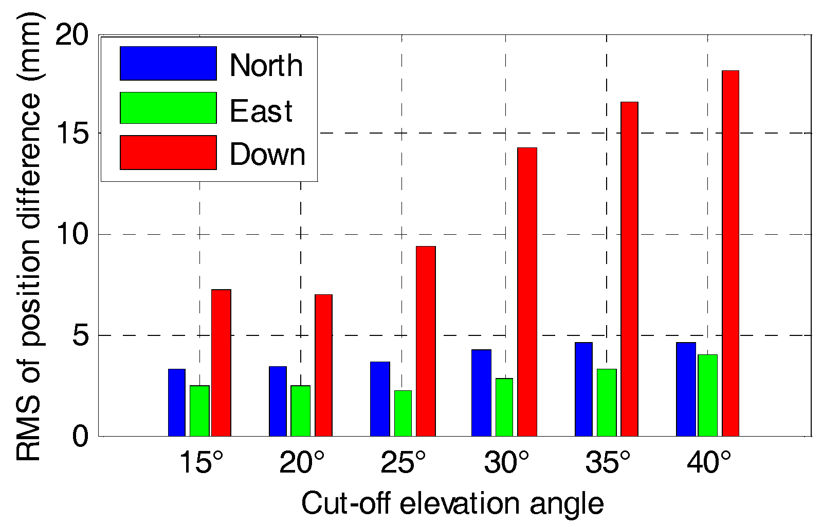 Sensors 17 02462 g013