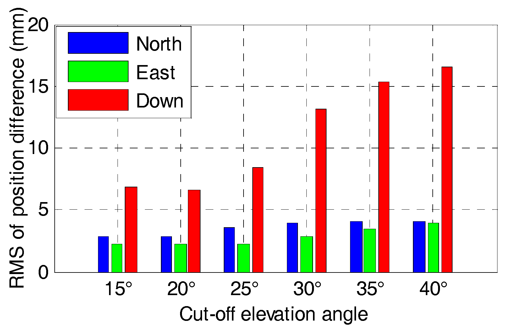 Sensors 17 02462 g014