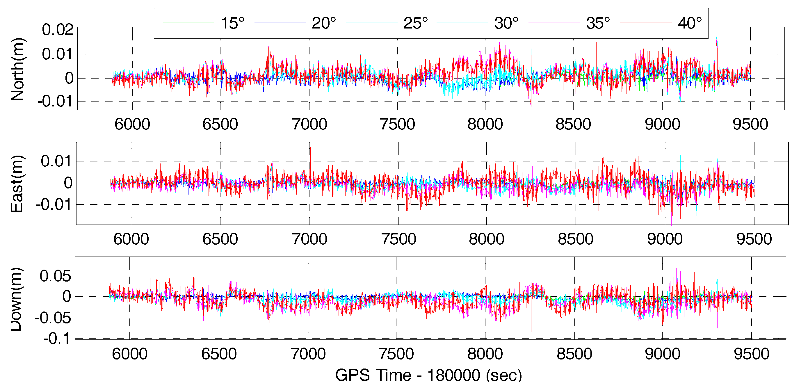 Sensors 17 02462 g015