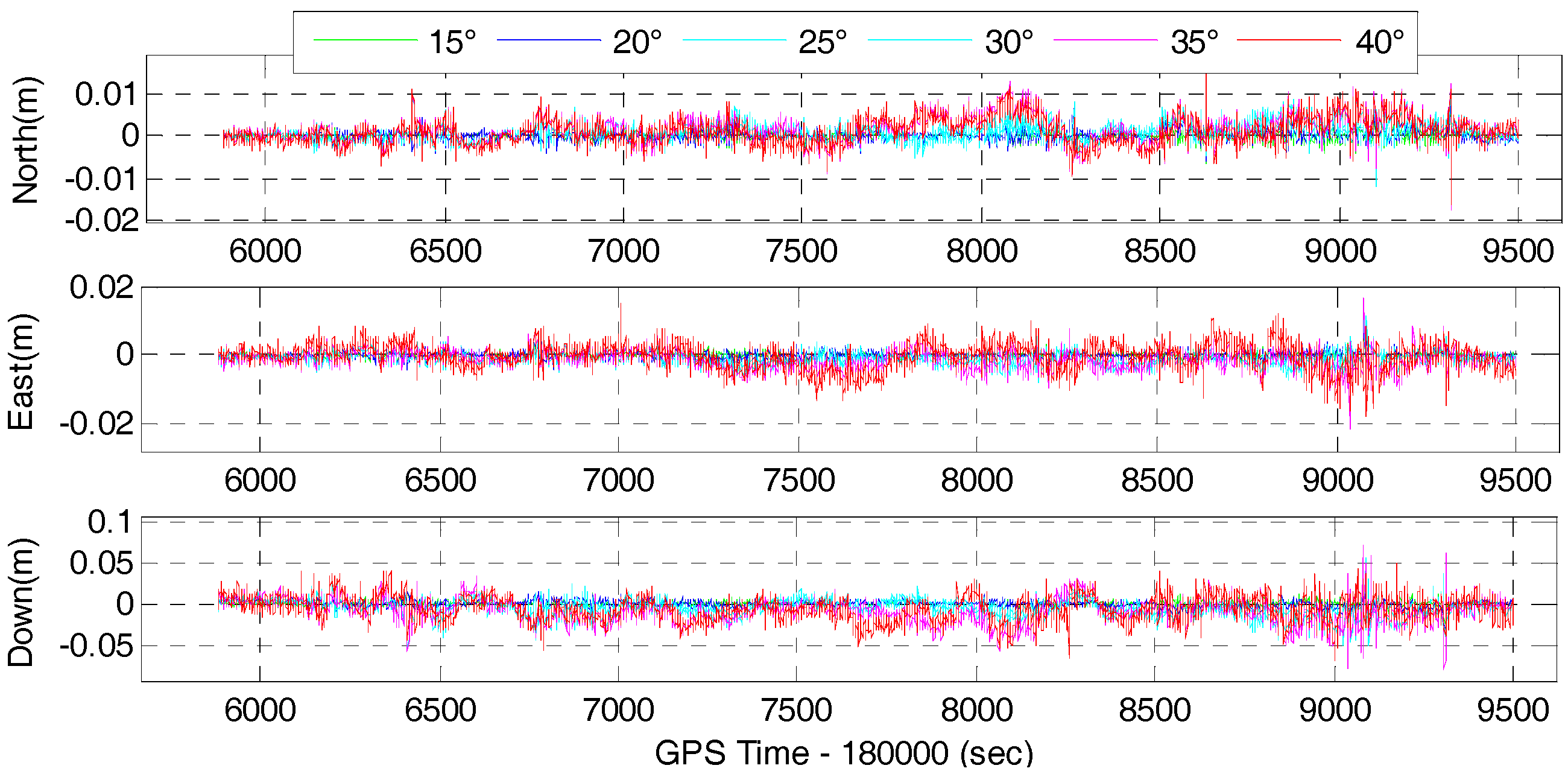 Sensors 17 02462 g016