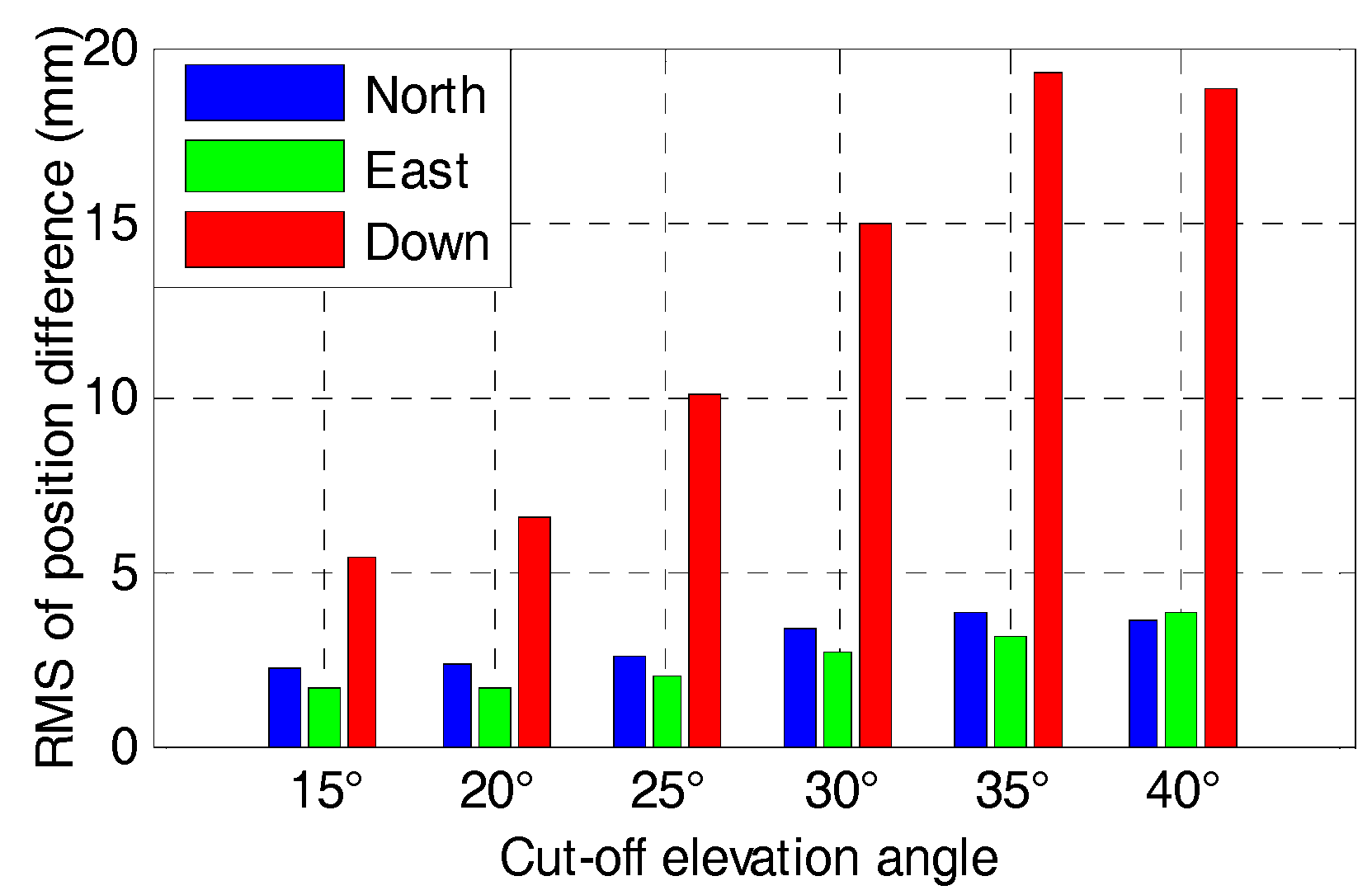 Sensors 17 02462 g017