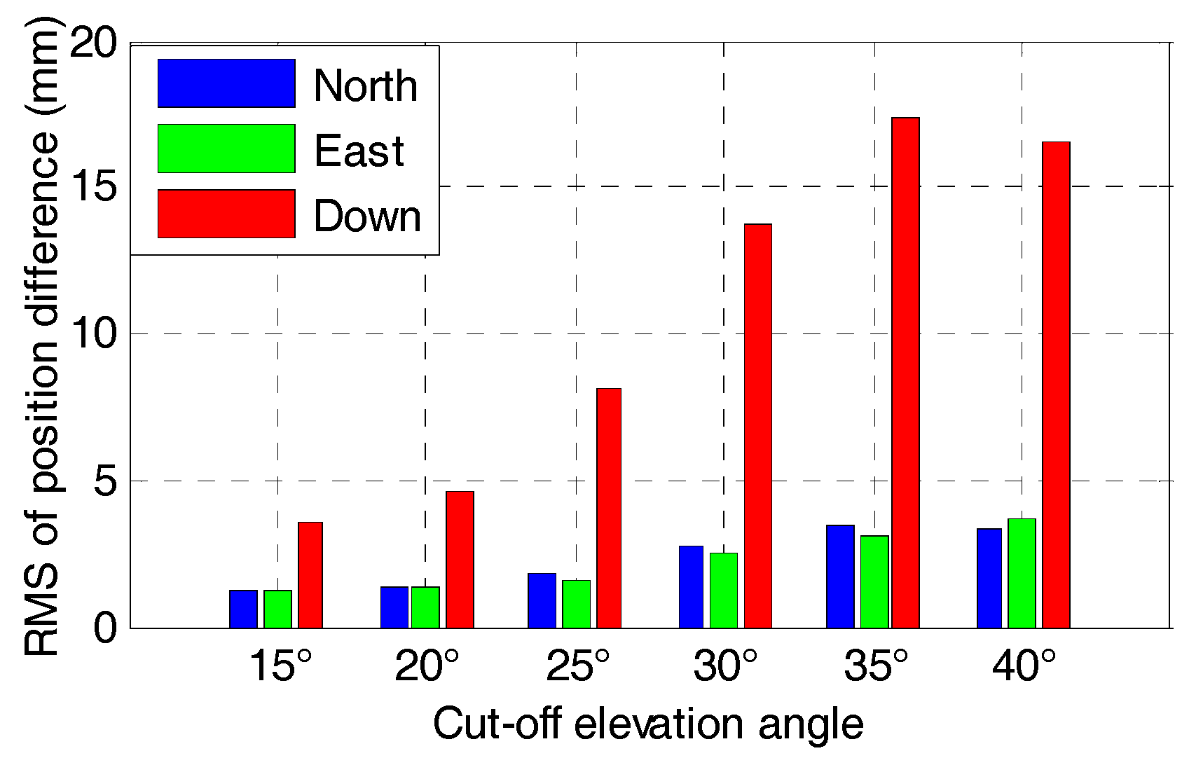 Sensors 17 02462 g018