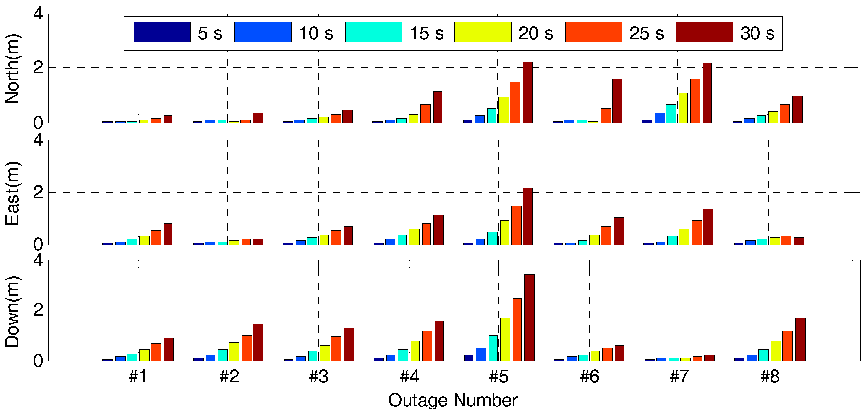 Sensors 17 02462 g019