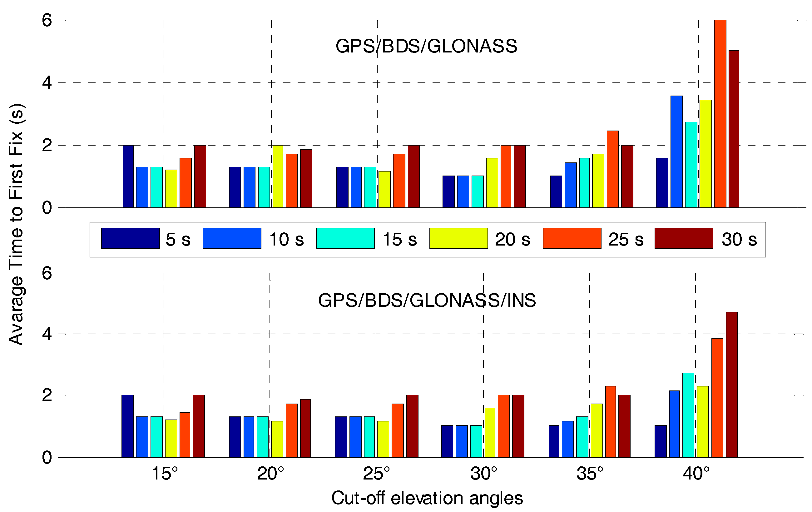 Sensors 17 02462 g020