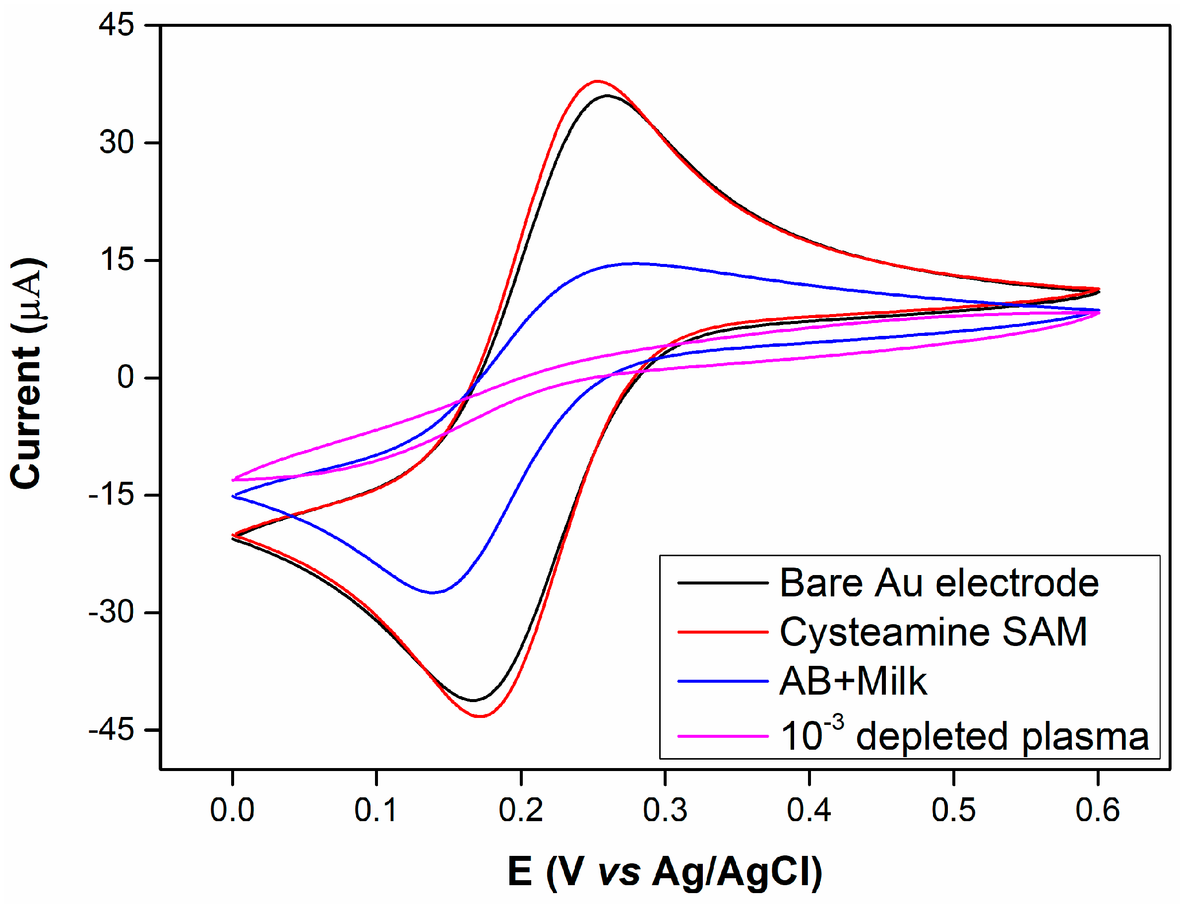 Sensors 17 02464 g002