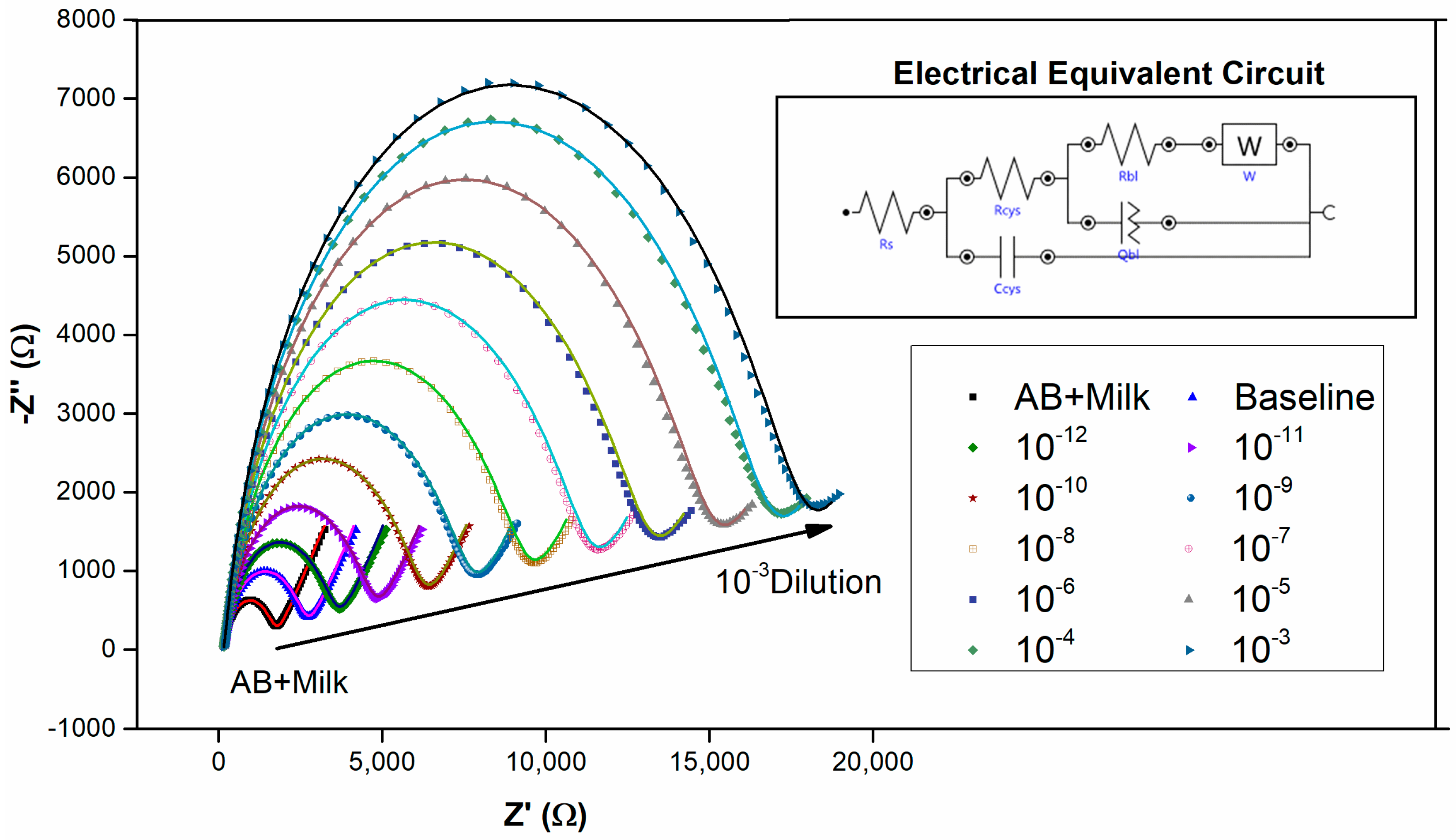 Sensors 17 02464 g004