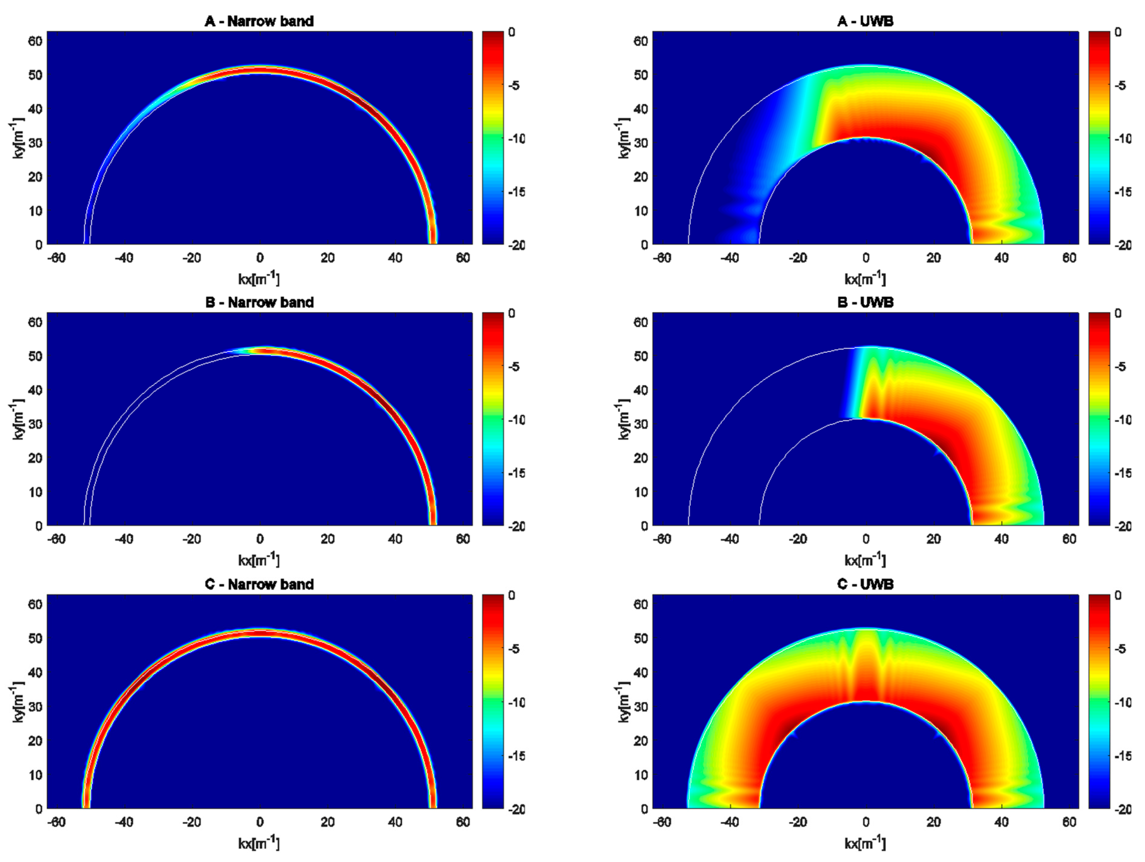 Sensors 17 02469 g005
