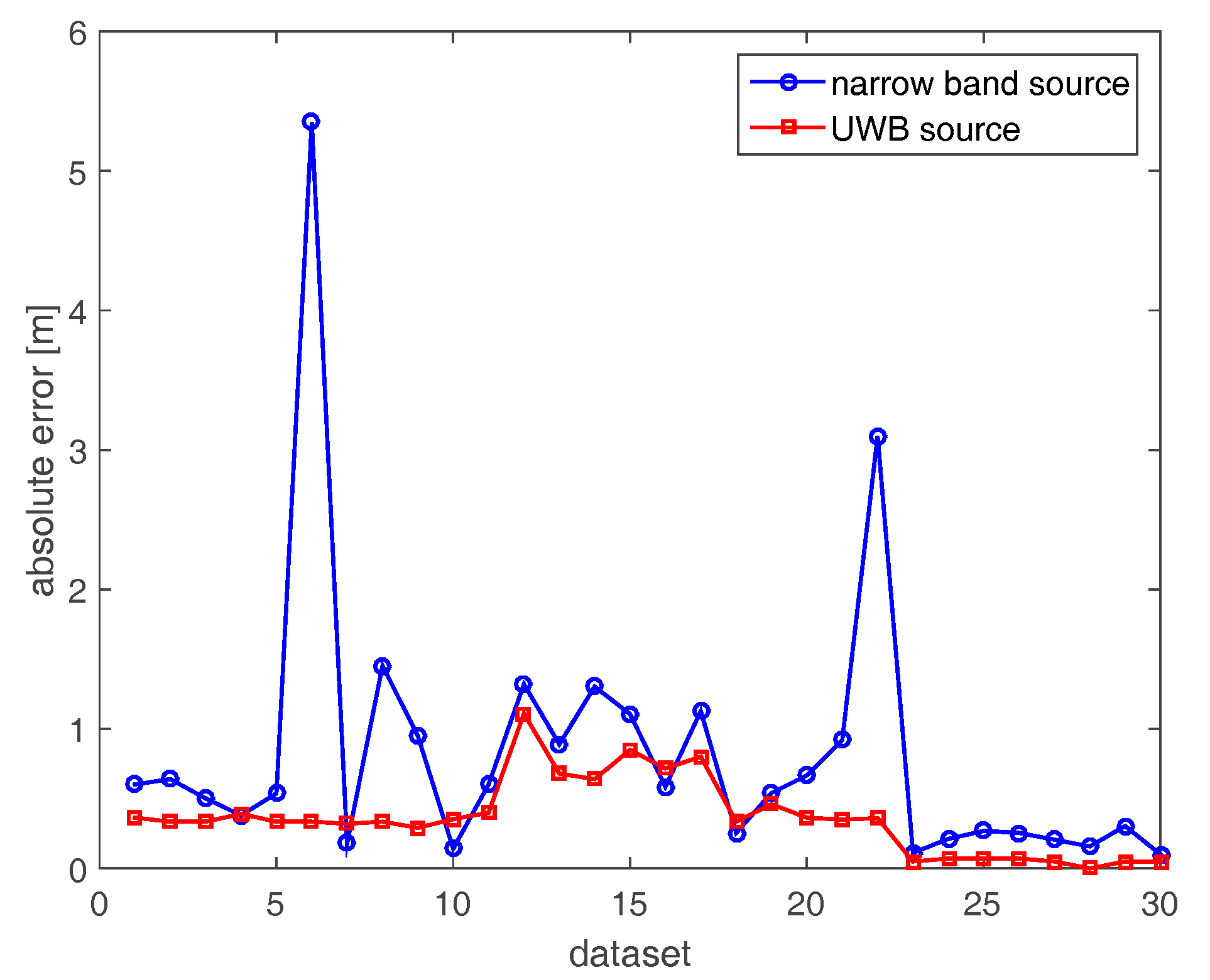 Sensors 17 02469 g008
