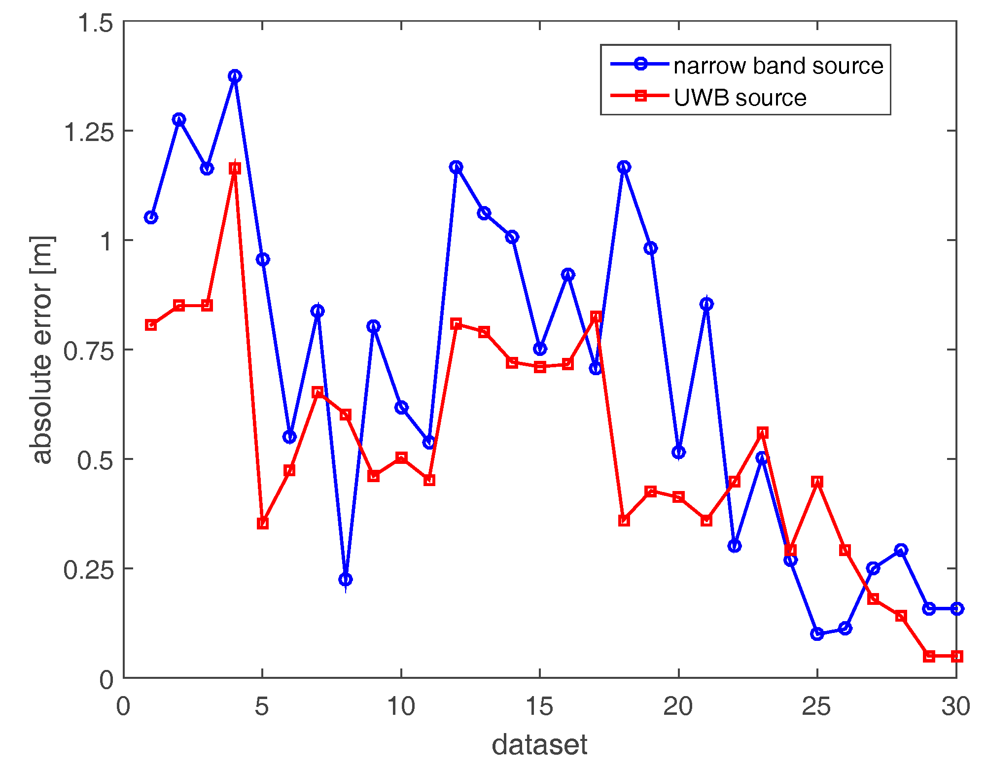 Sensors 17 02469 g011