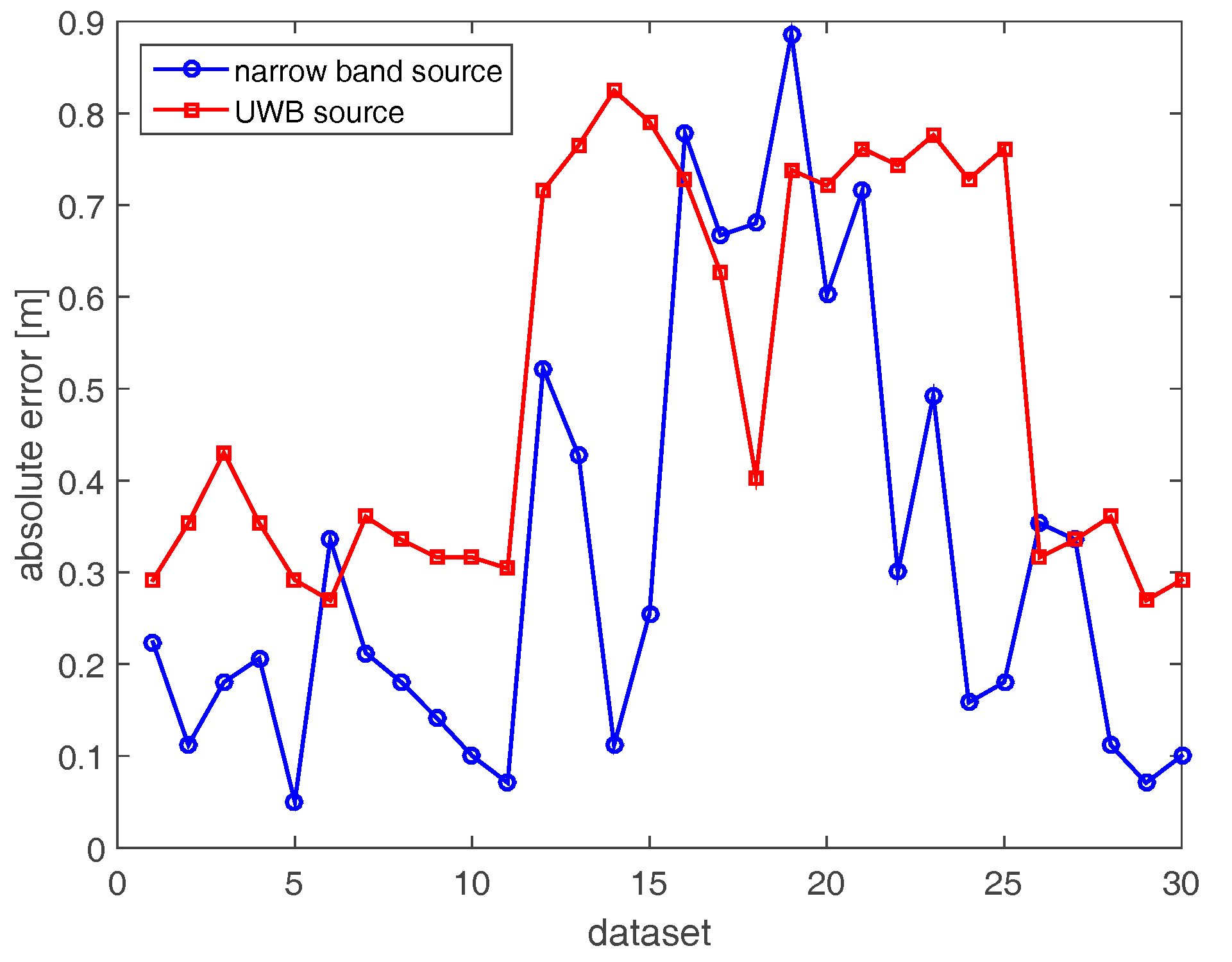 Sensors 17 02469 g014