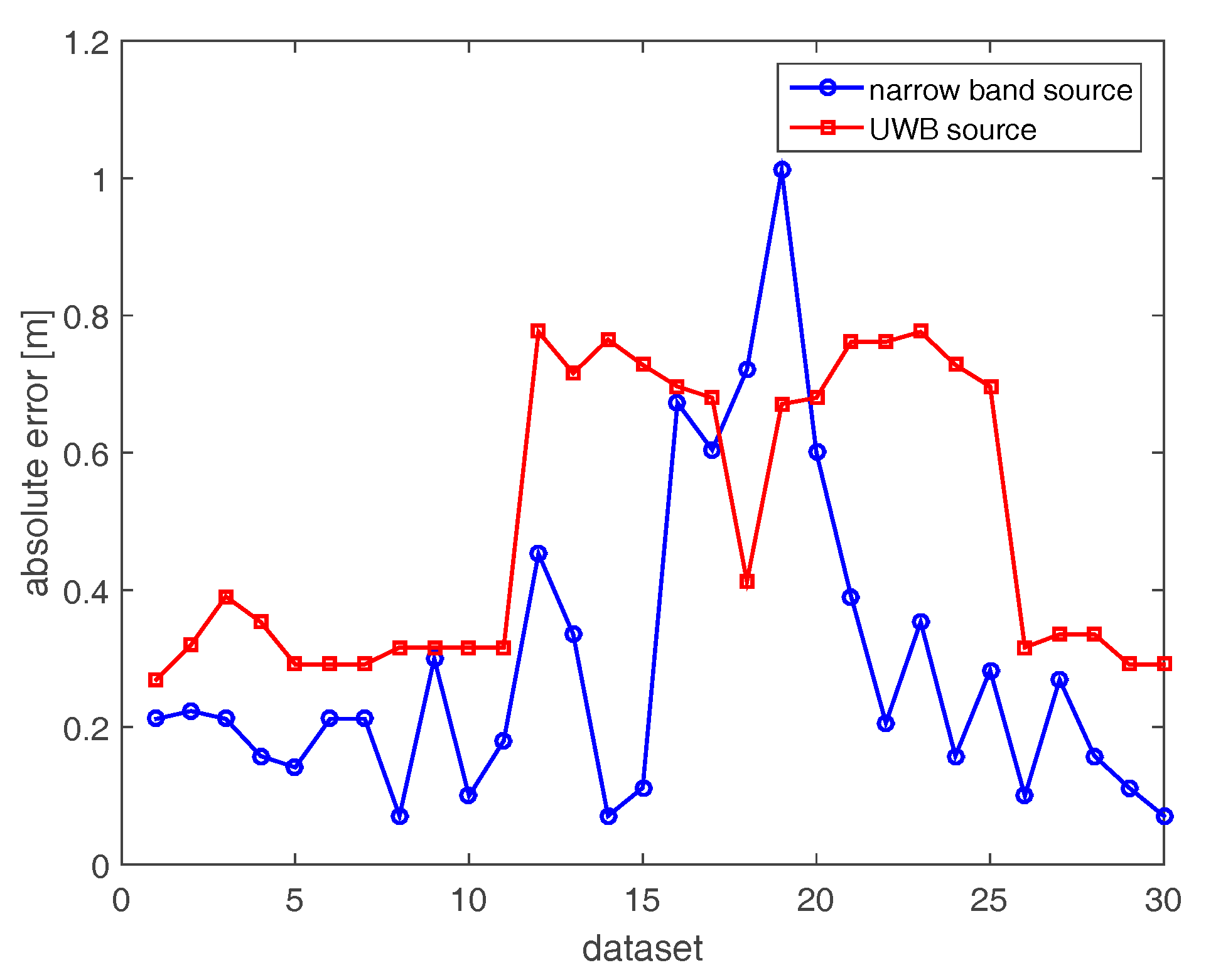Sensors 17 02469 g017