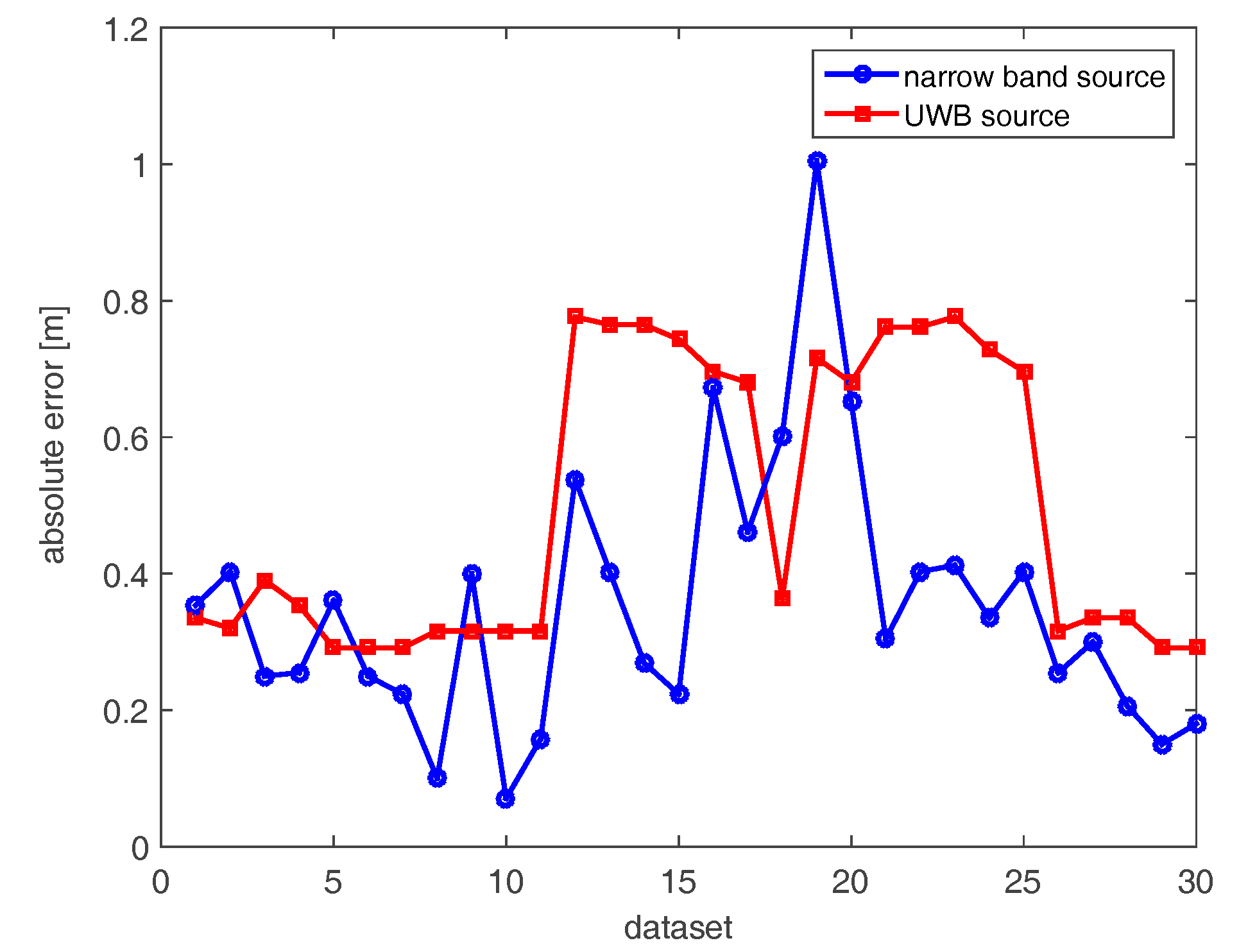 Sensors 17 02469 g020