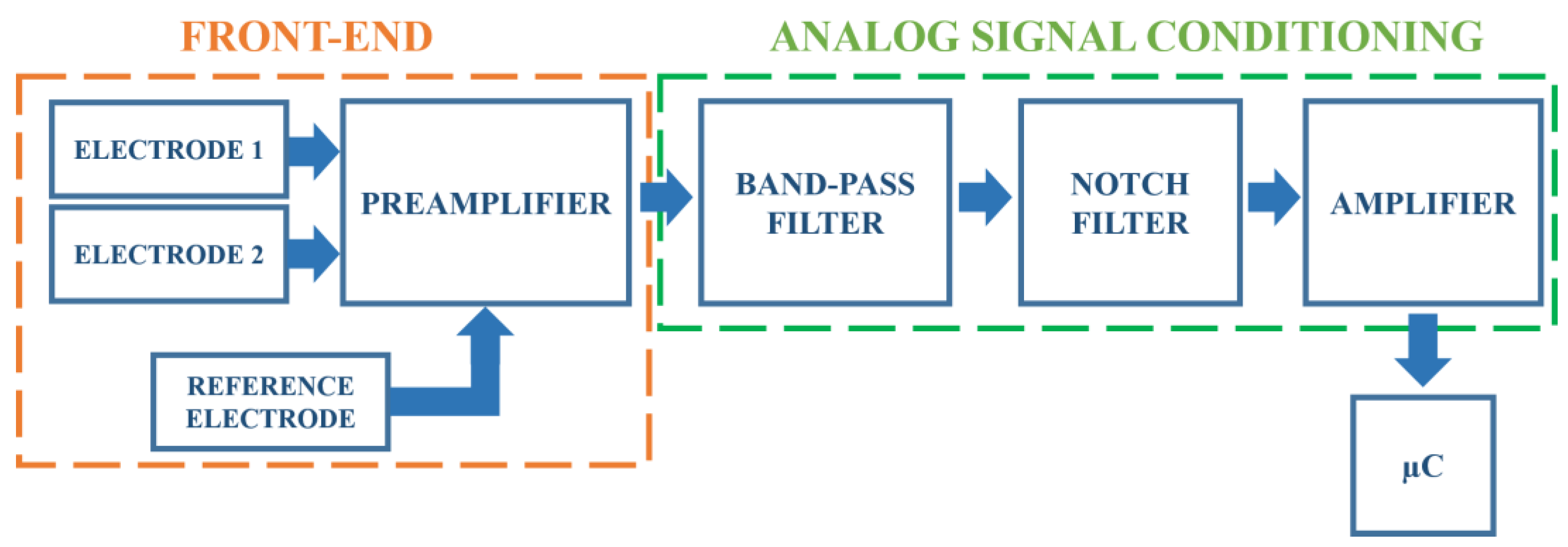 Sensors 17 02474 g001