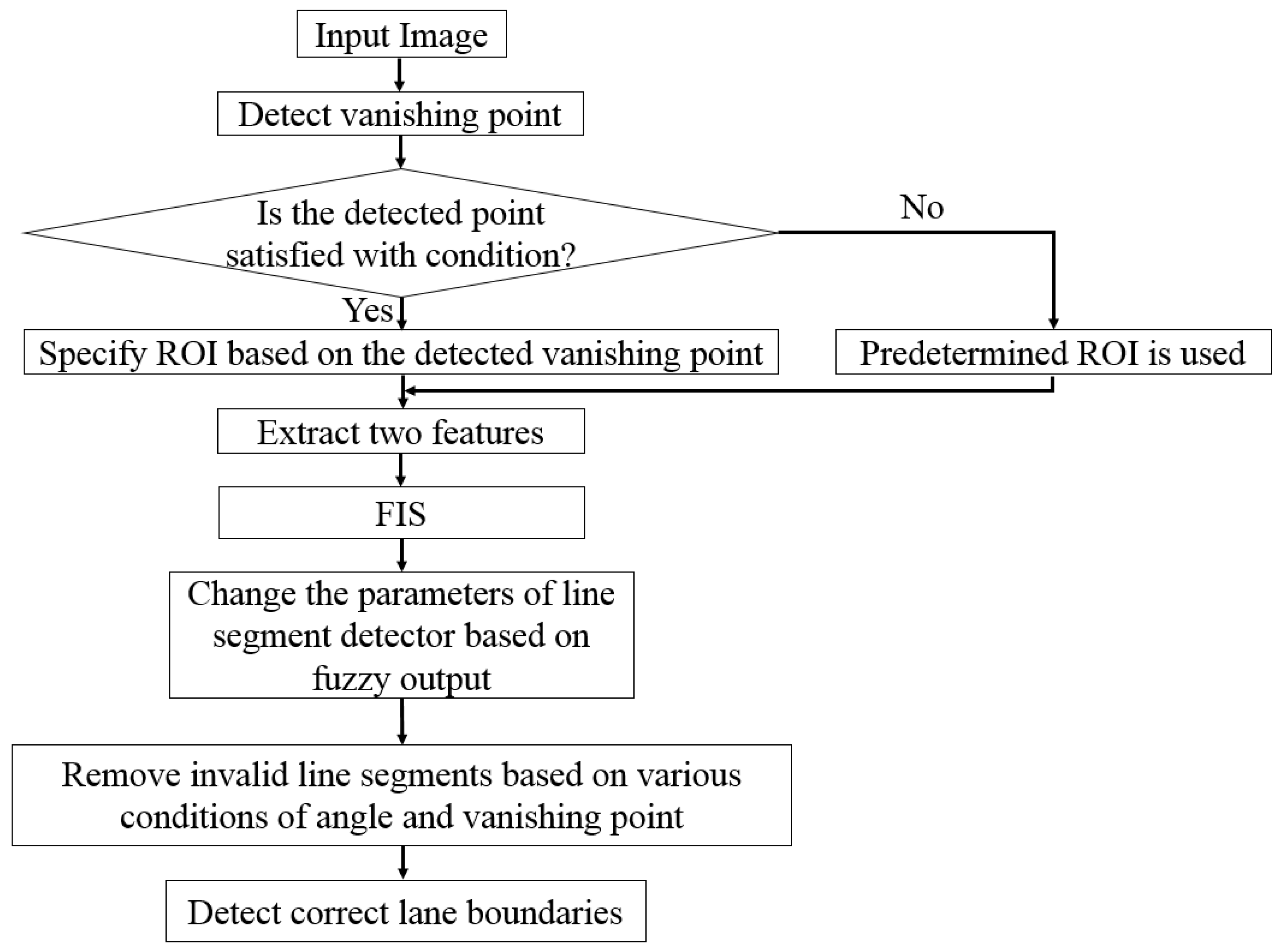 Sensors 17 02475 g001