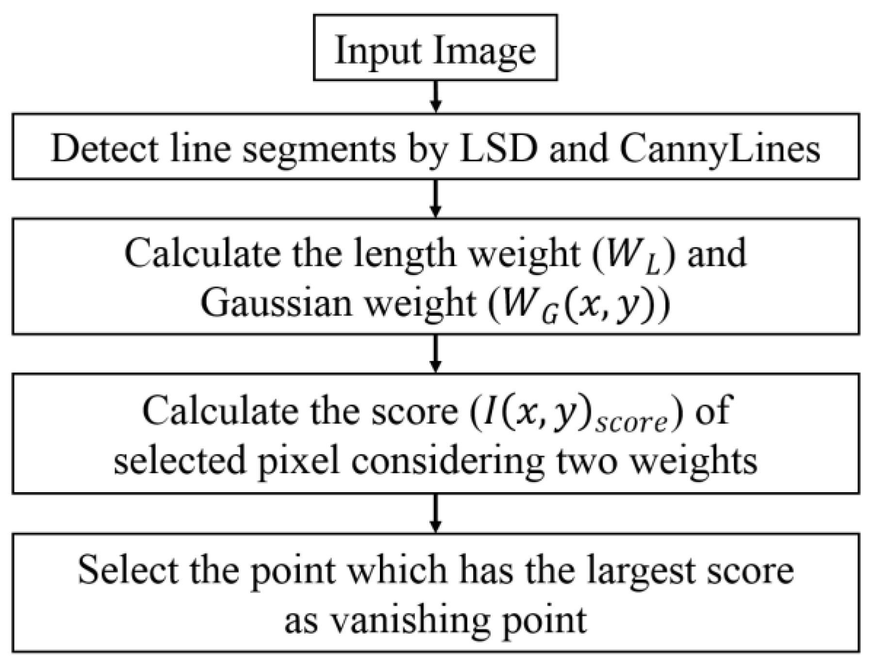 Sensors 17 02475 g004