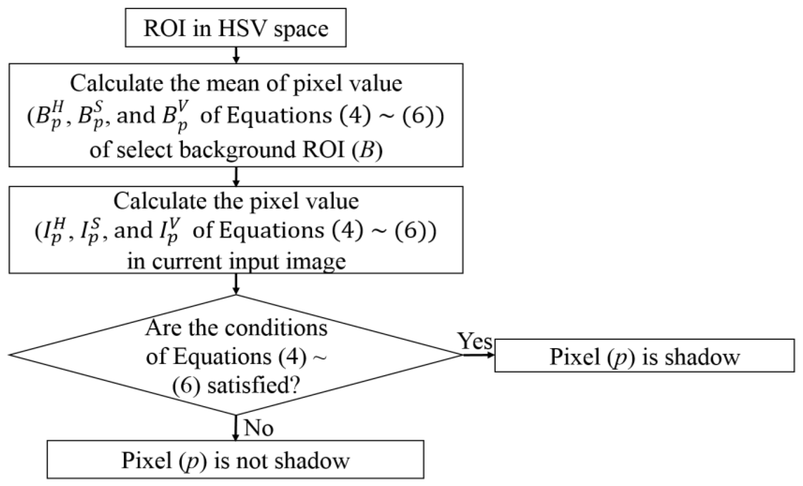 Sensors 17 02475 g005
