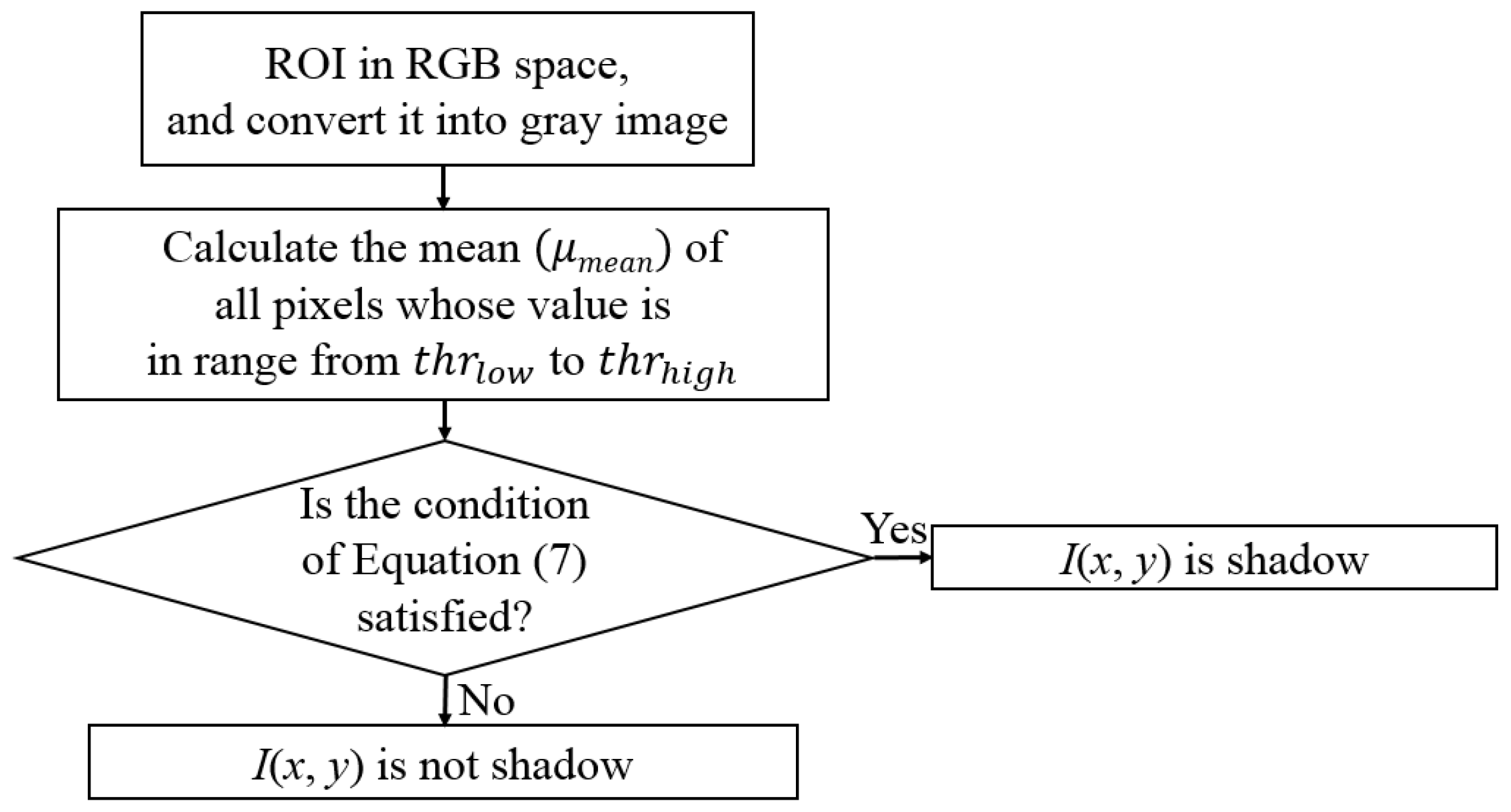 Sensors 17 02475 g007