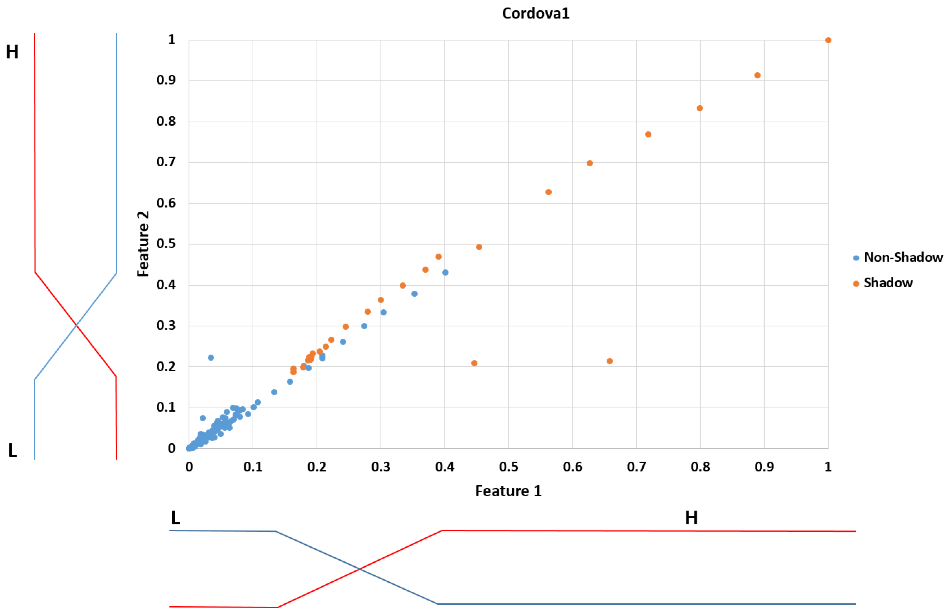 Sensors 17 02475 g009