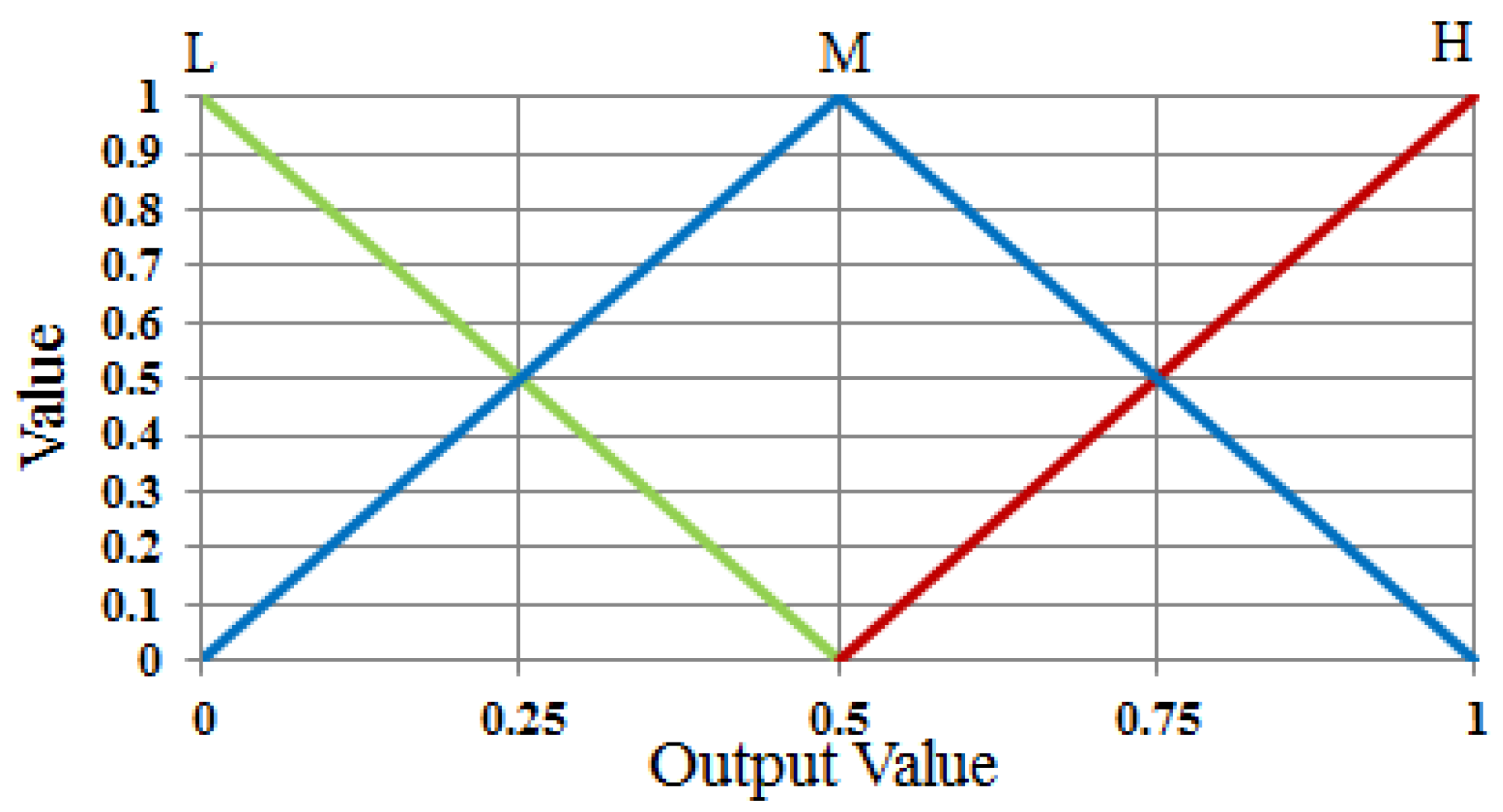 Sensors 17 02475 g010