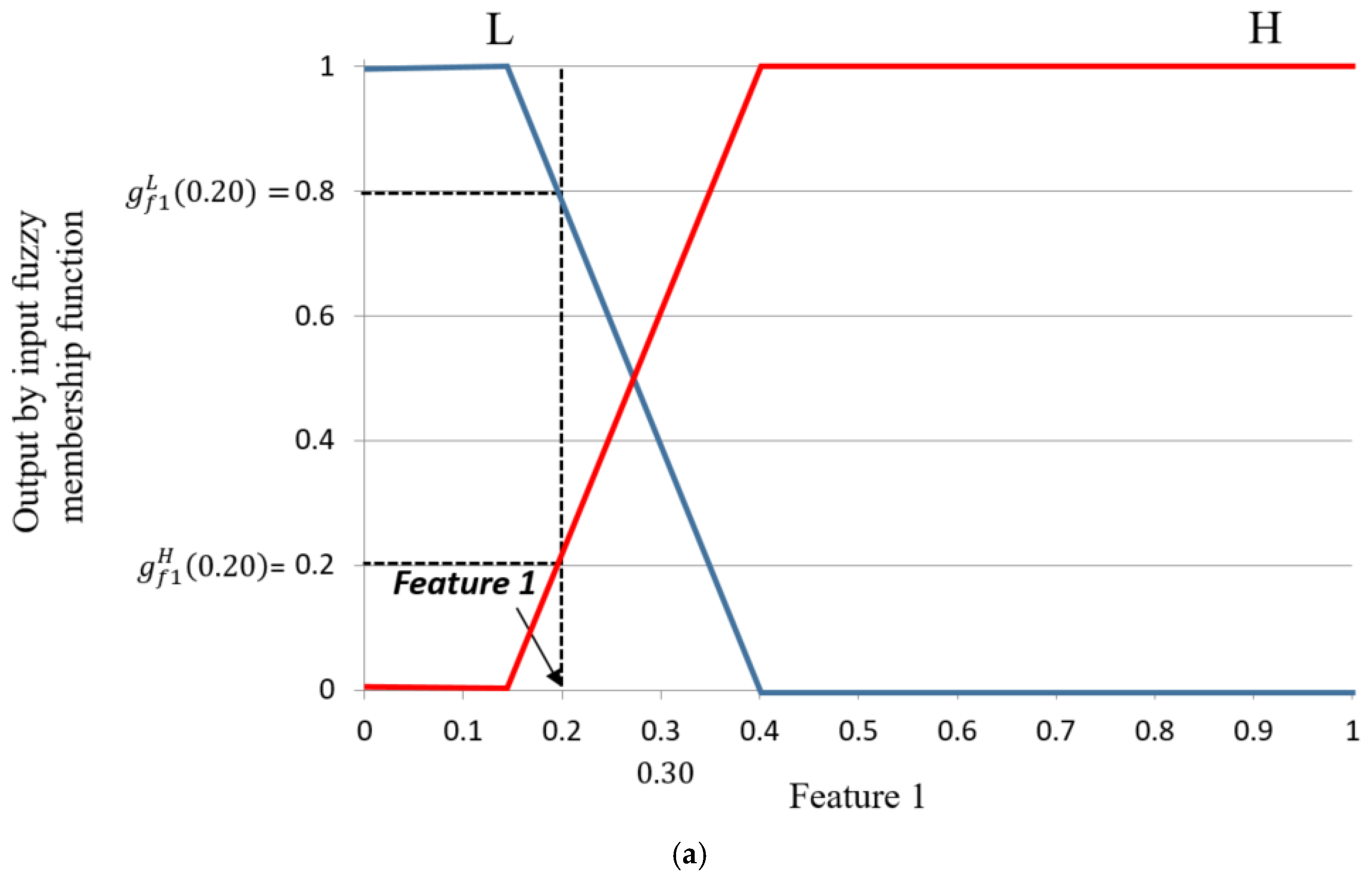 Sensors 17 02475 g011a