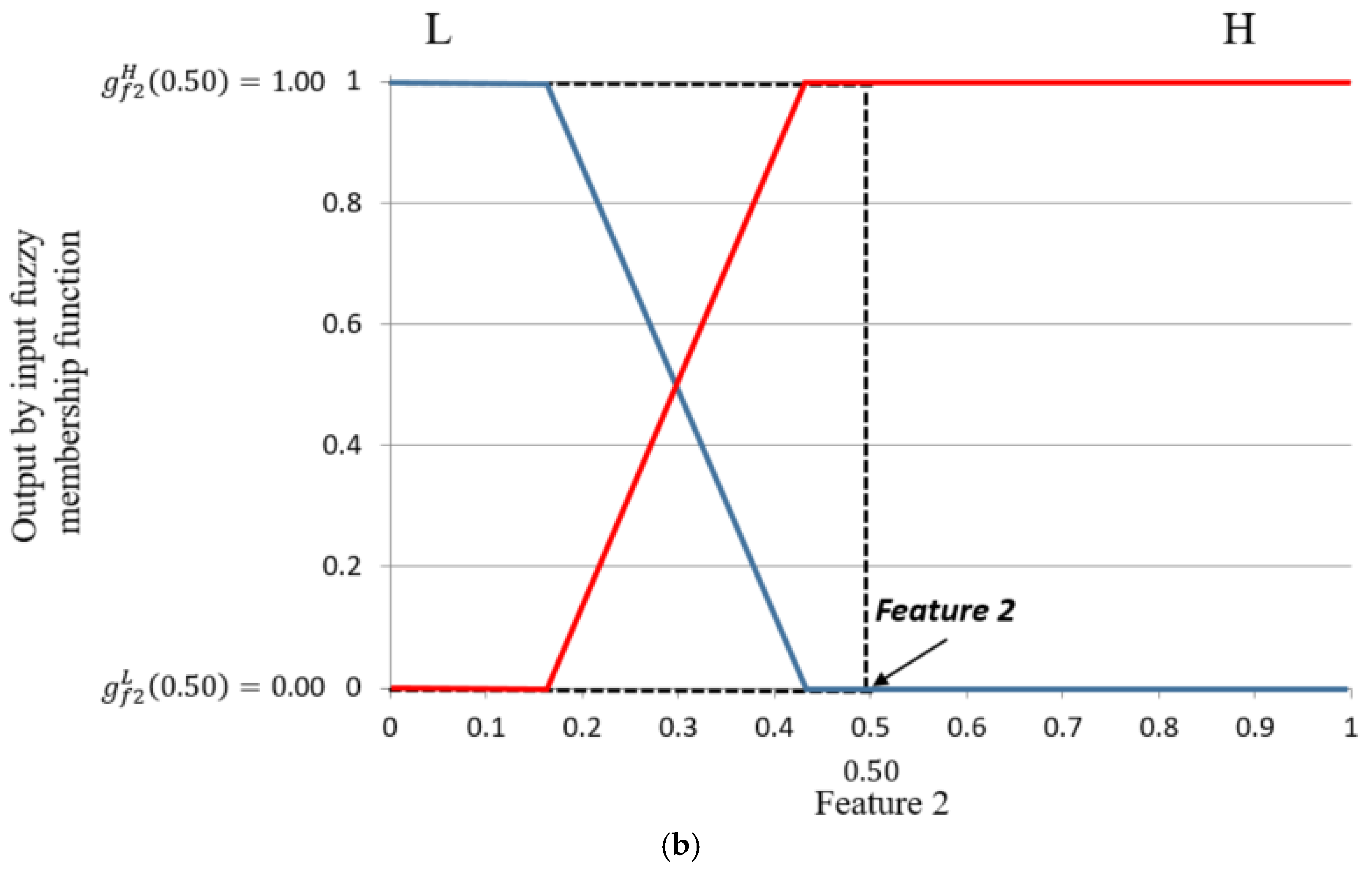 Sensors 17 02475 g011b